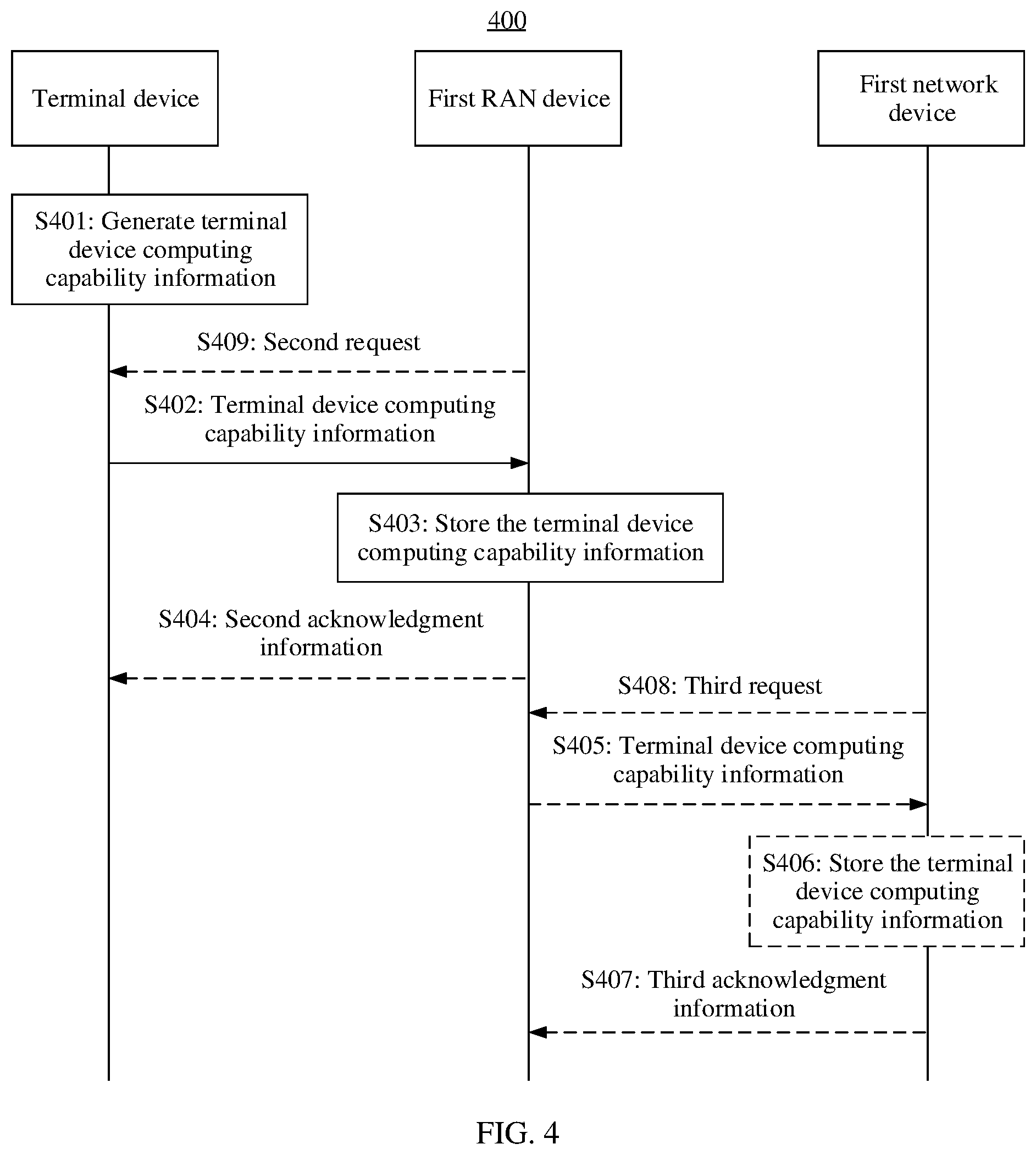 Patent US12556963 Figure 3 – Computing service implementation method and apparatus