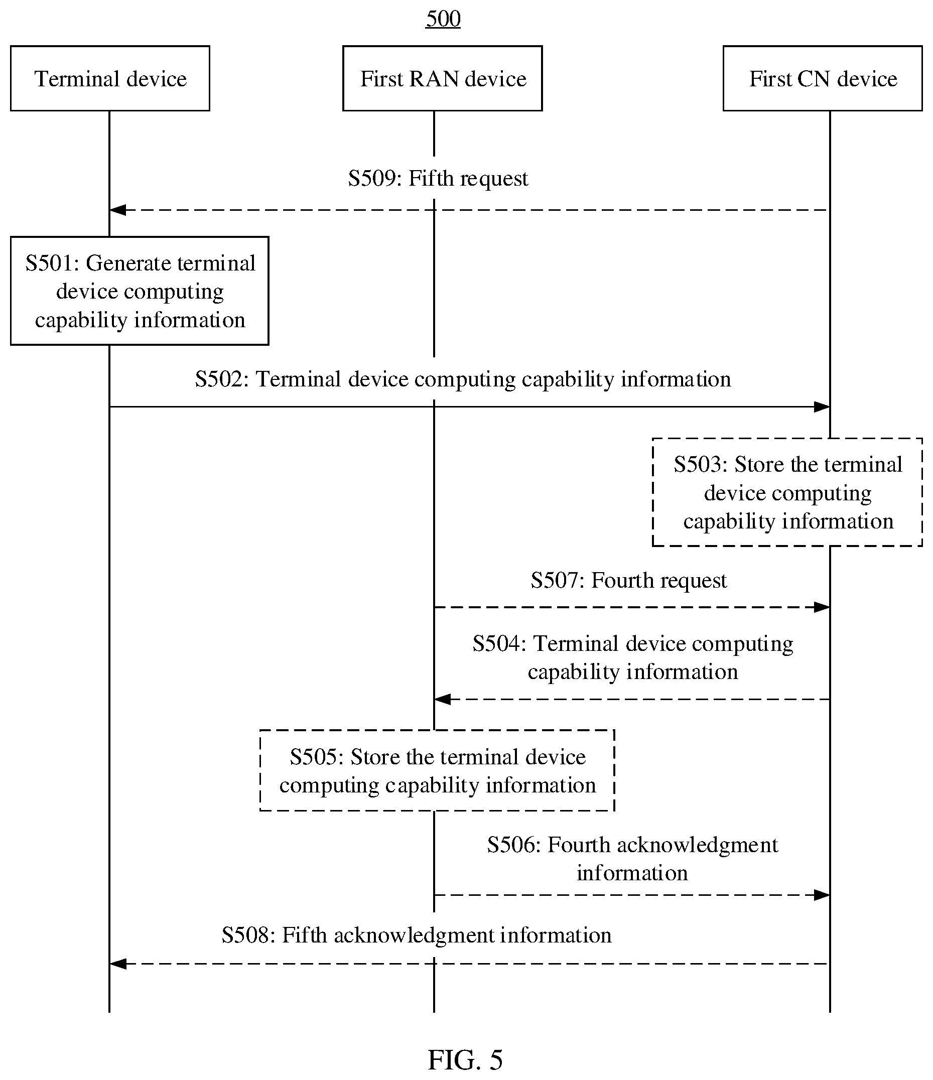 Patent US12556963 Figure 4 – Computing service implementation method and apparatus