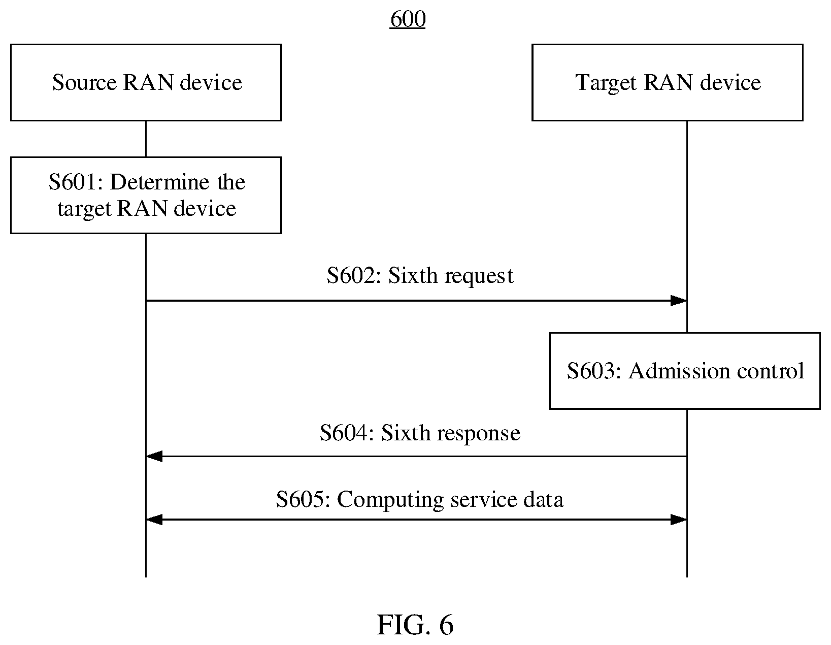 Patent US12556963 Figure 5 – Computing service implementation method and apparatus