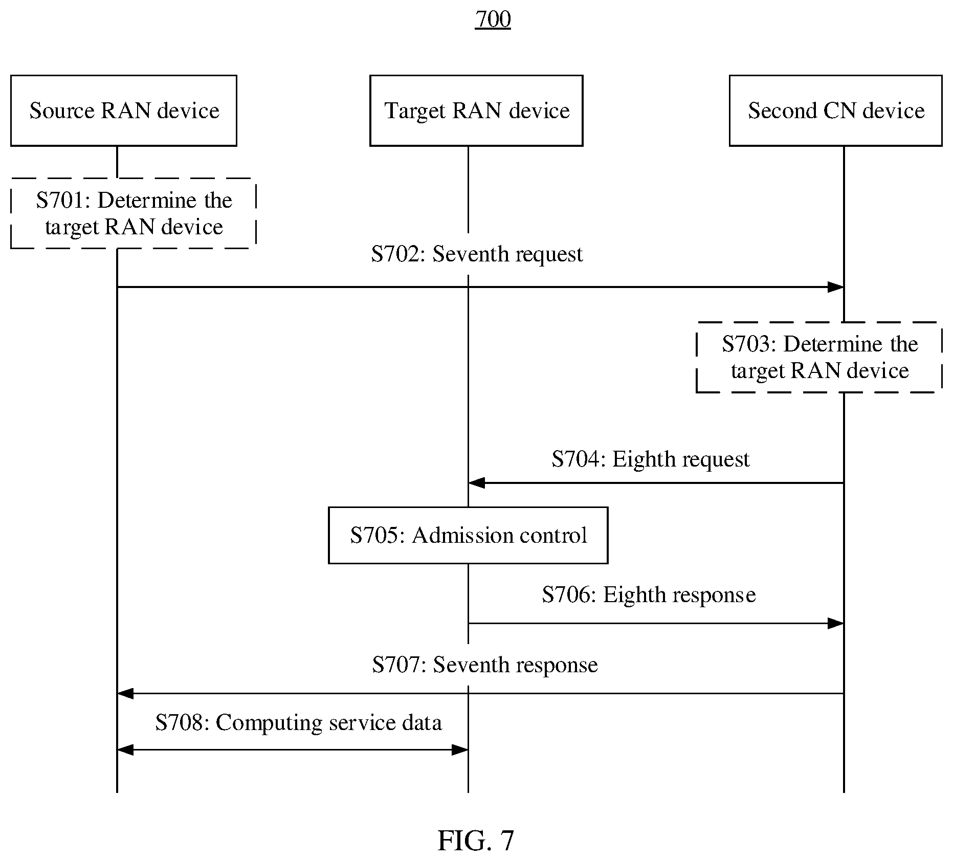 Patent US12556963 Figure 6 – Computing service implementation method and apparatus