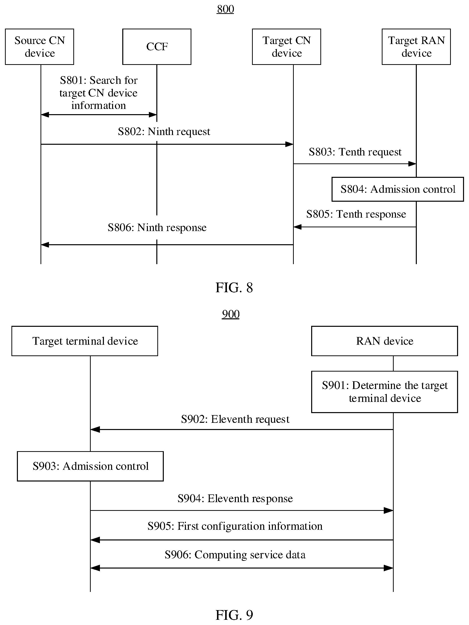 Patent US12556963 Figure 7 – Computing service implementation method and apparatus