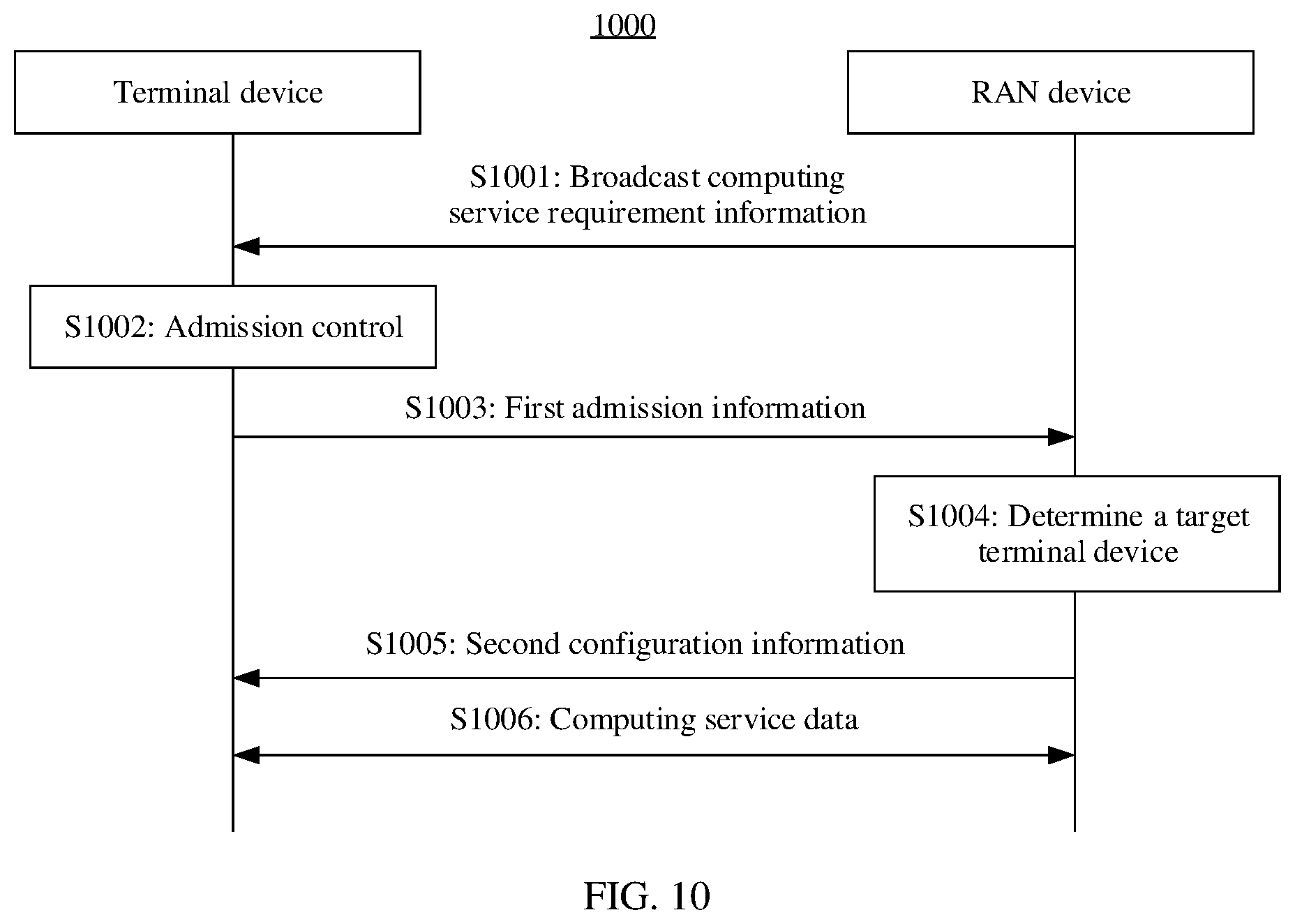 Patent US12556963 Figure 8 – Computing service implementation method and apparatus