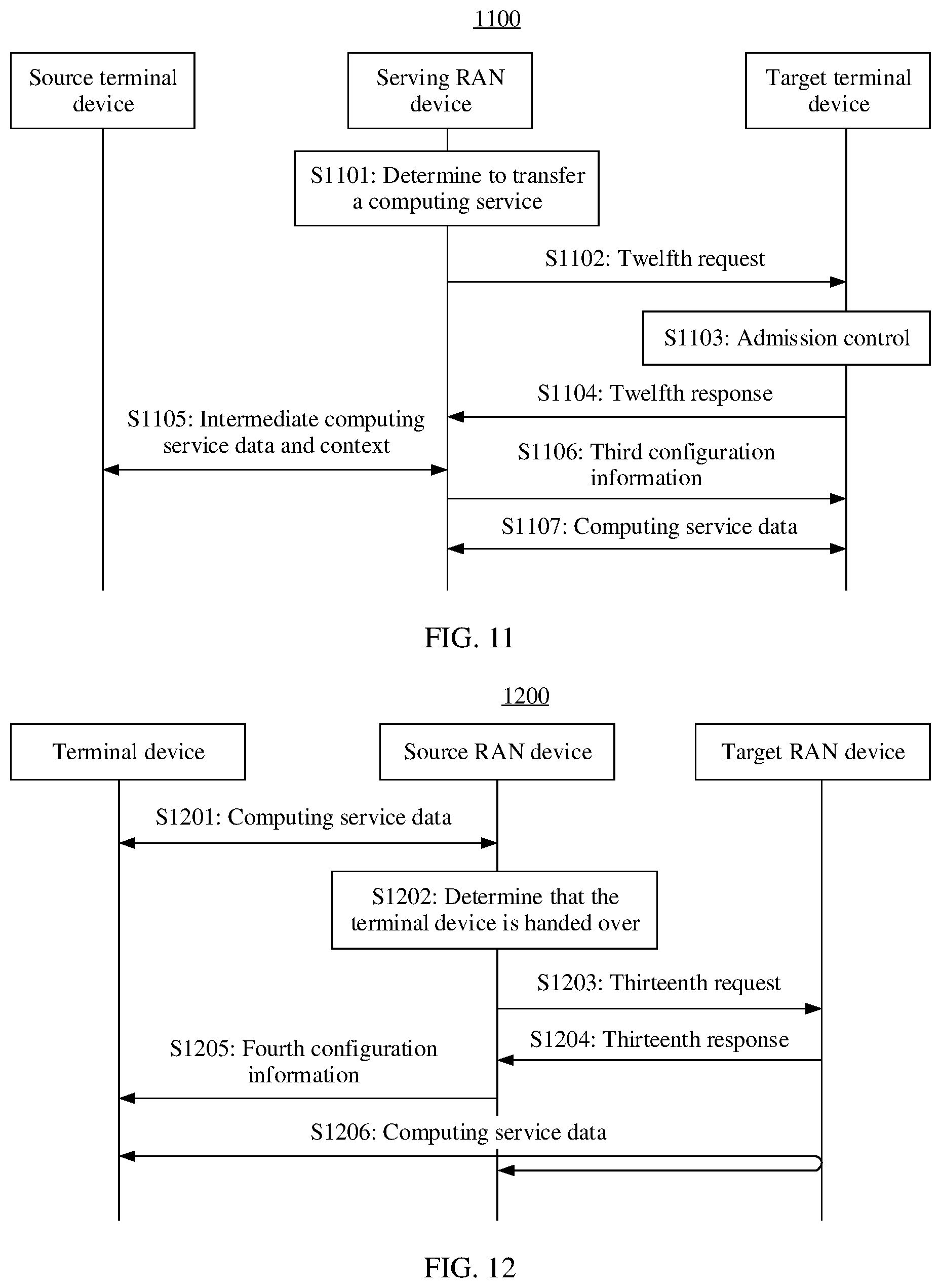 Patent US12556963 Figure 9 – Computing service implementation method and apparatus