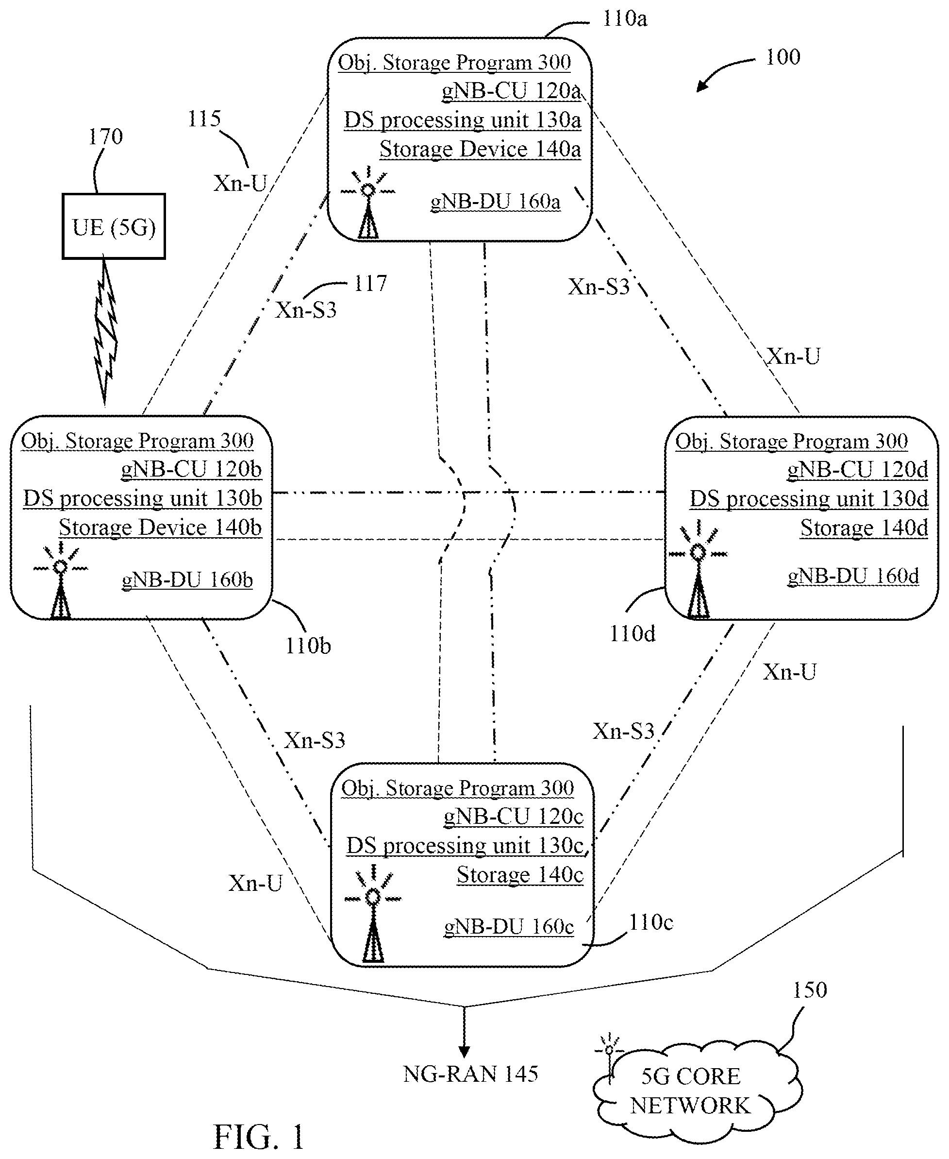 Patent US12556969 Figure 1 – Locally dispersed object storage in 5G radio access nodes