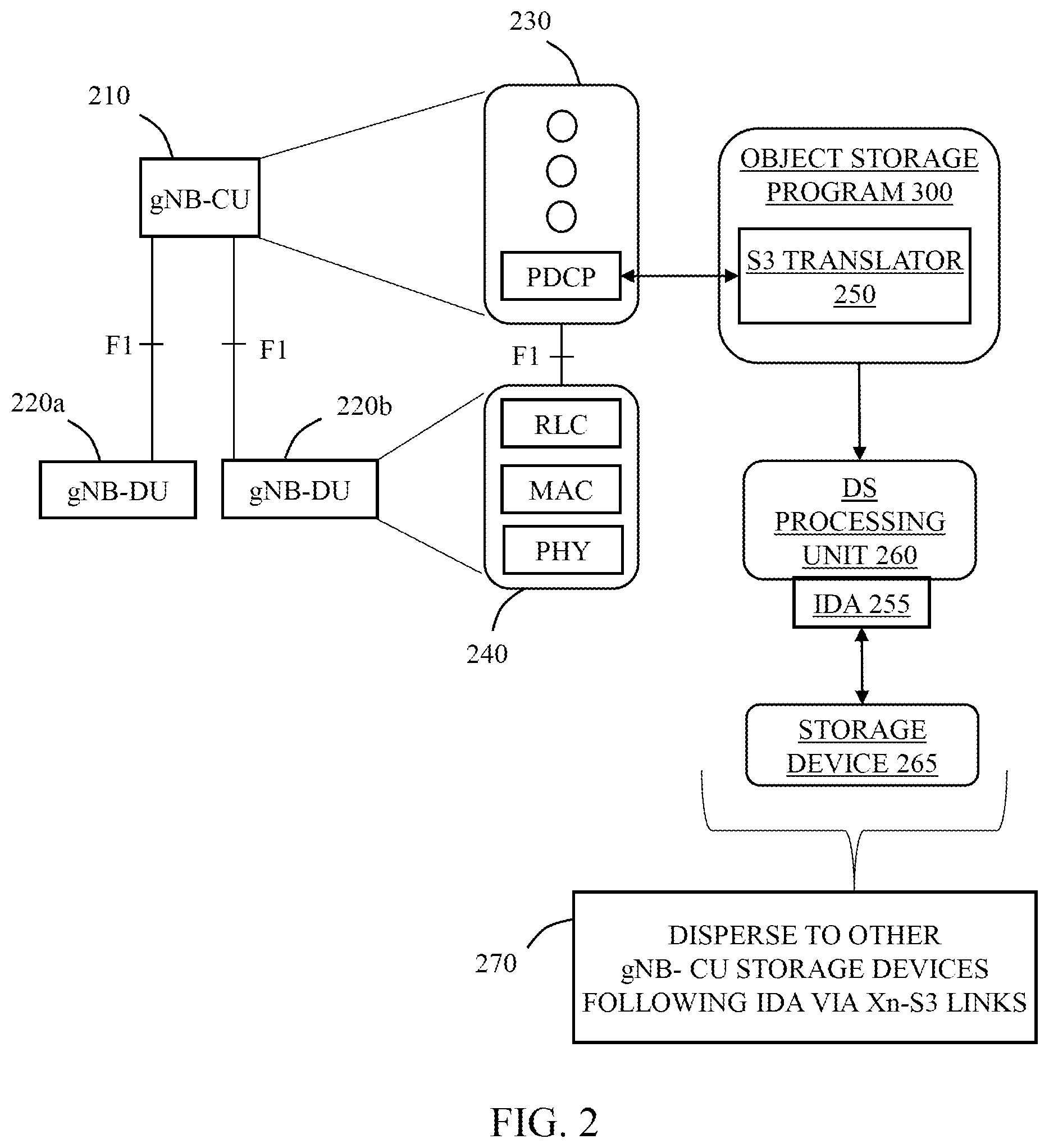 Patent US12556969 Figure 2 – Locally dispersed object storage in 5G radio access nodes