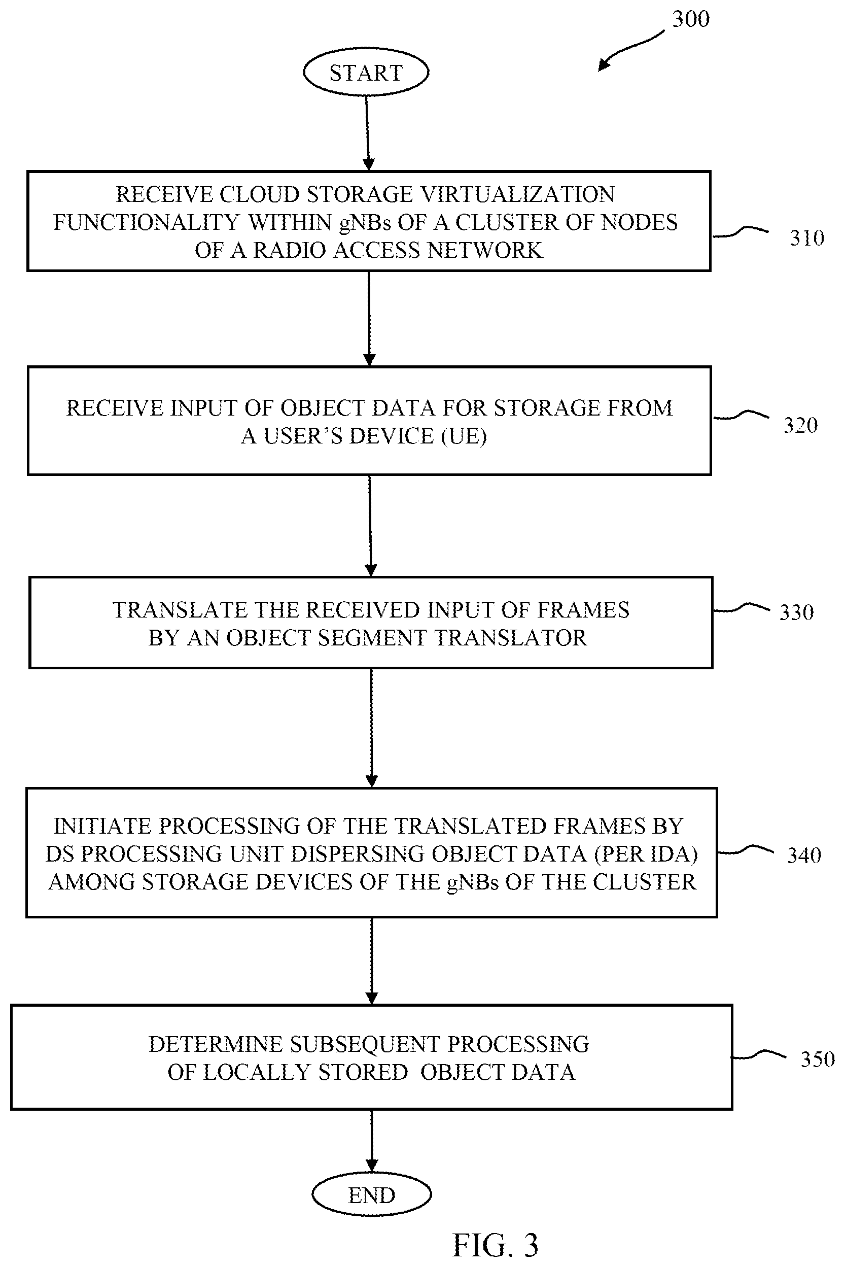 Patent US12556969 Figure 3 – Locally dispersed object storage in 5G radio access nodes