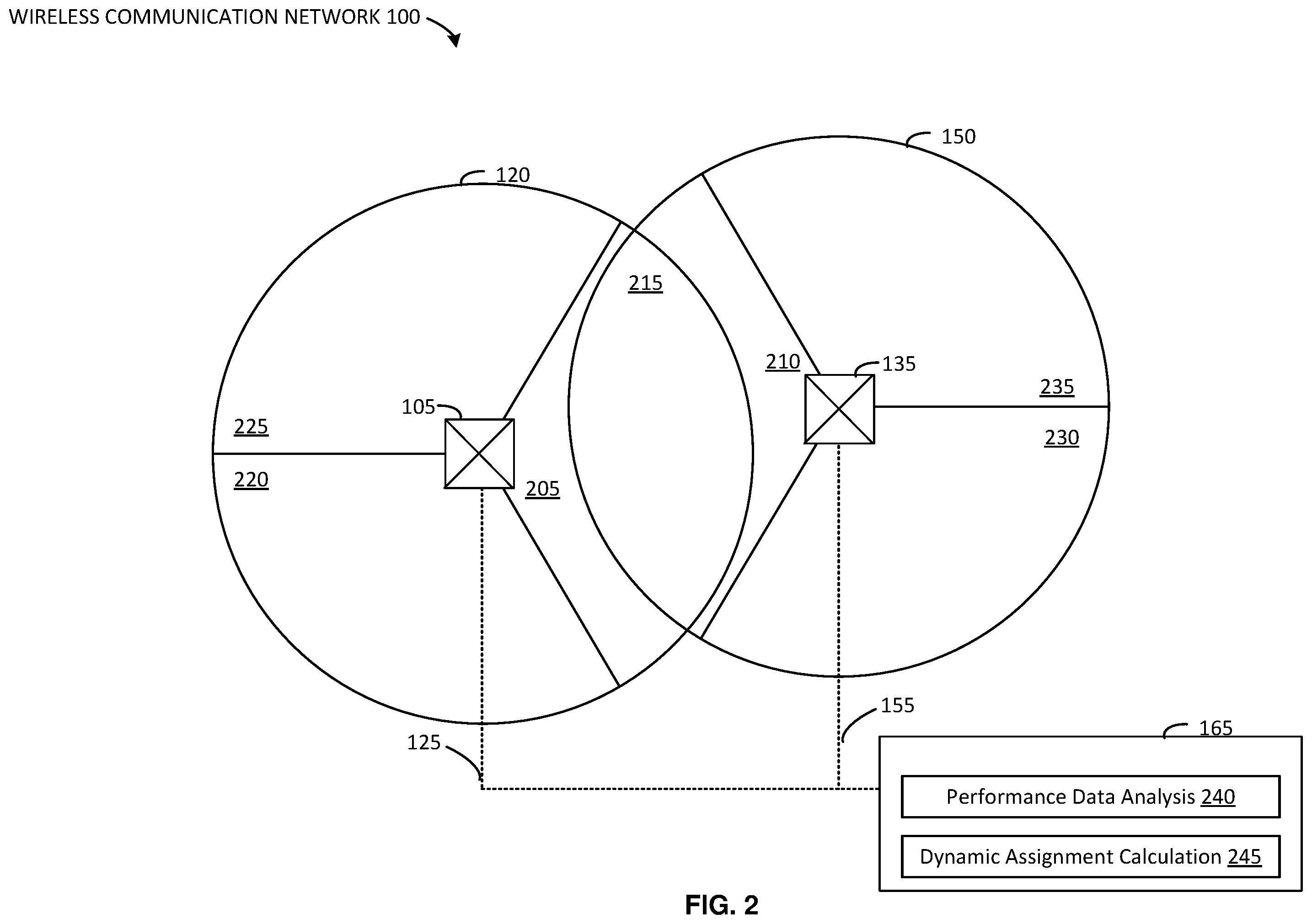 Patent US12556970 Figure 2 – Dynamically assigning resource blocks to facing sectors