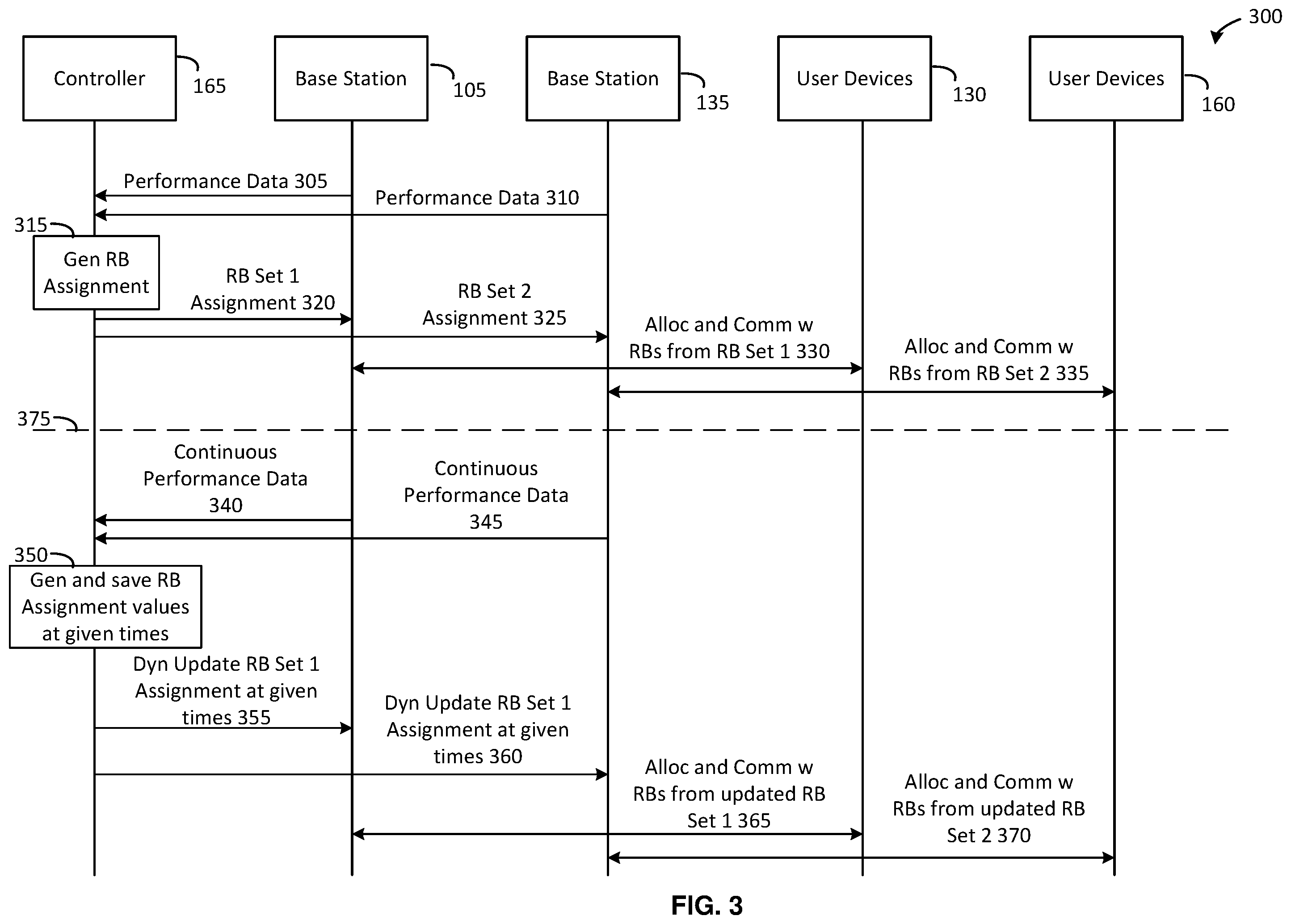 Patent US12556970 Figure 3 – Dynamically assigning resource blocks to facing sectors