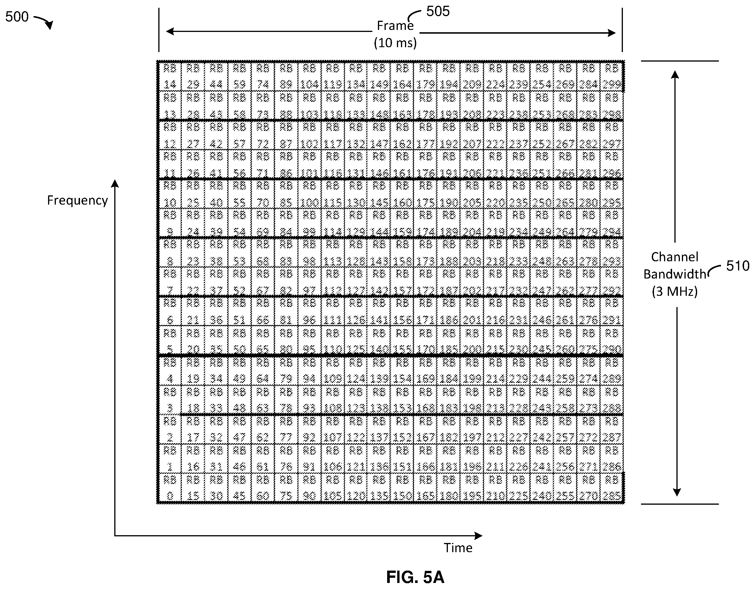 Patent US12556970 Figure 5 – Dynamically assigning resource blocks to facing sectors