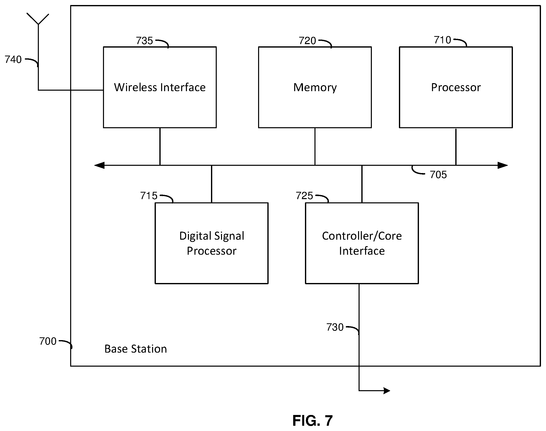 Patent US12556970 Figure 8 – Dynamically assigning resource blocks to facing sectors