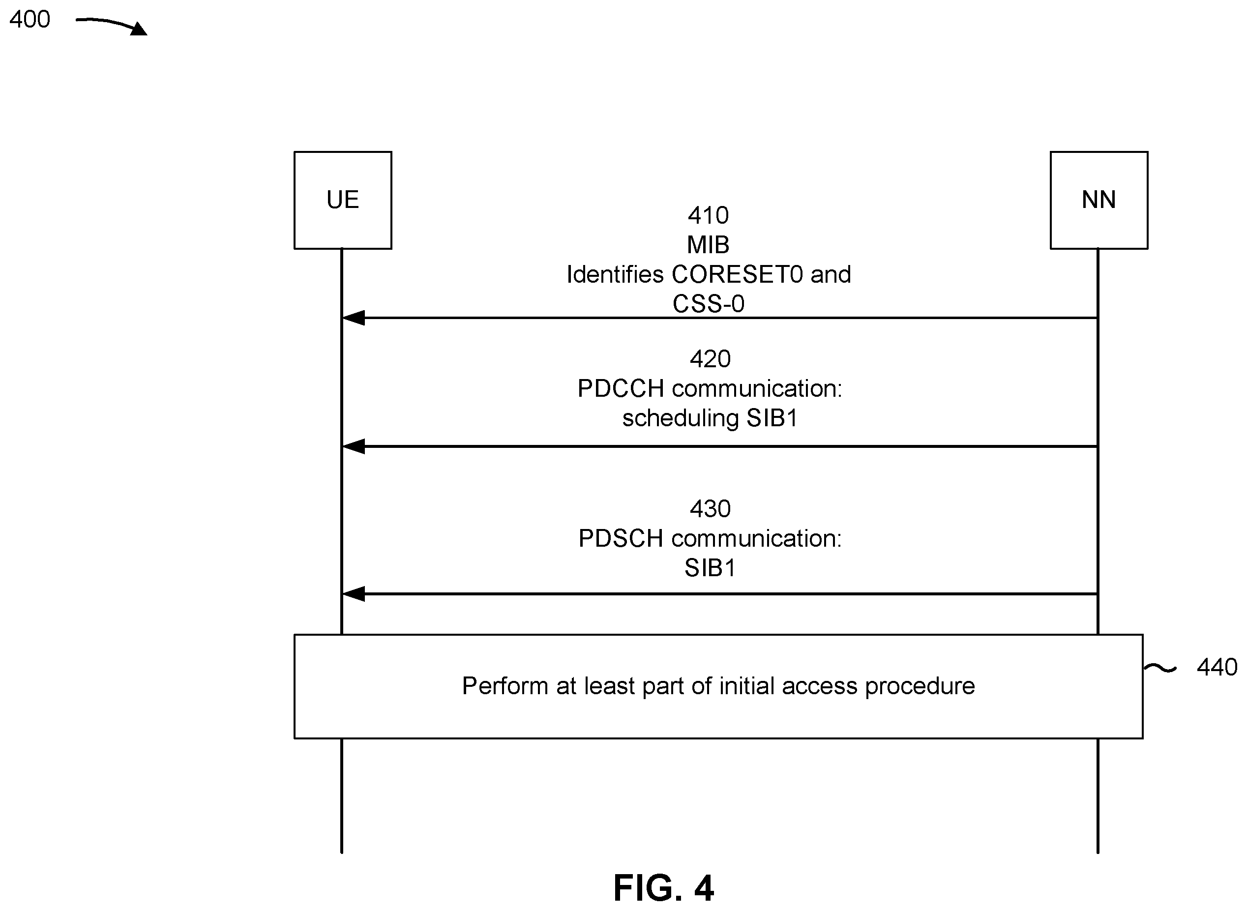 Patent US12556971 Figure 4 – Access to dedicated spectrum based on master information block