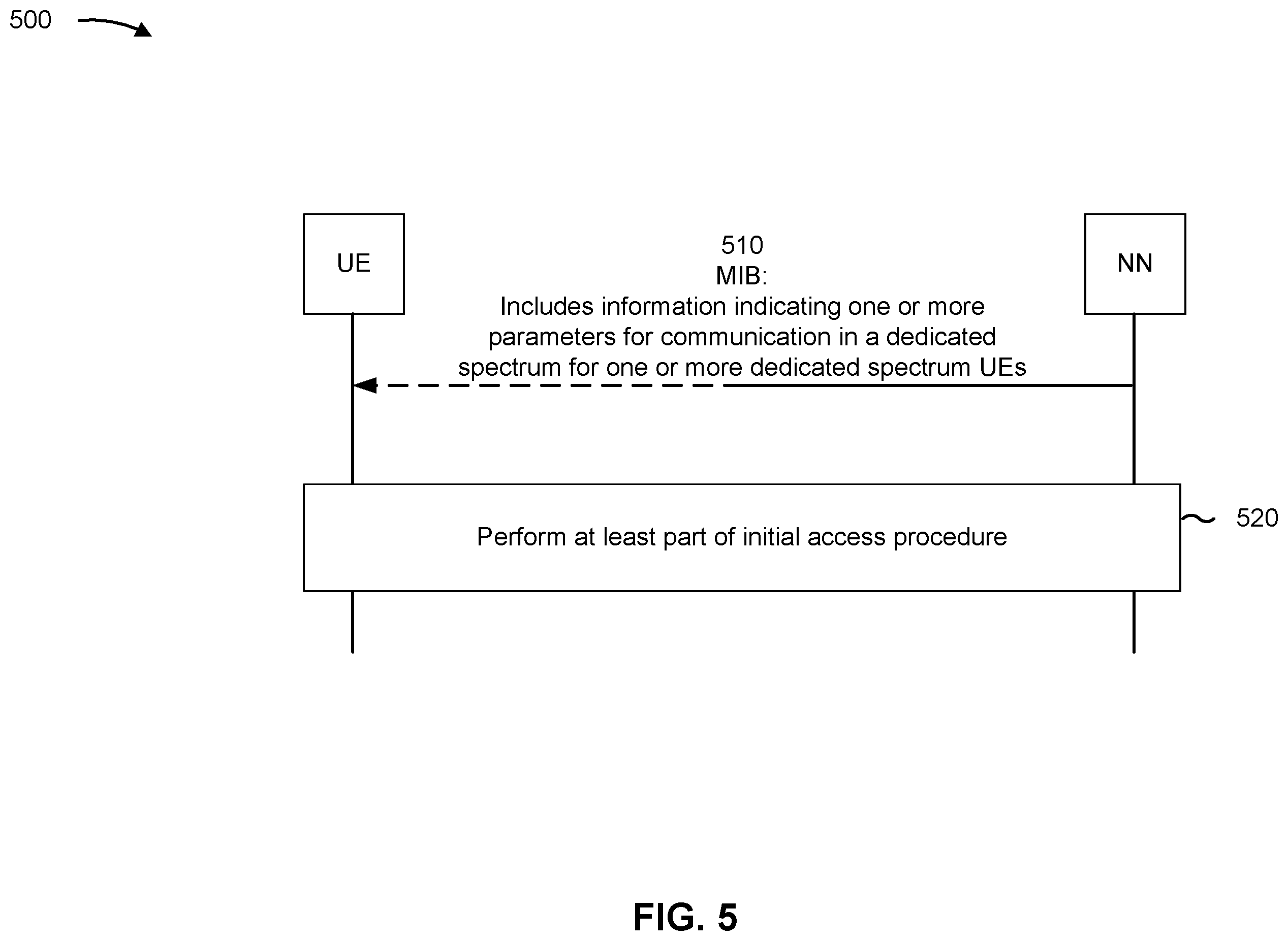 Patent US12556971 Figure 5 – Access to dedicated spectrum based on master information block