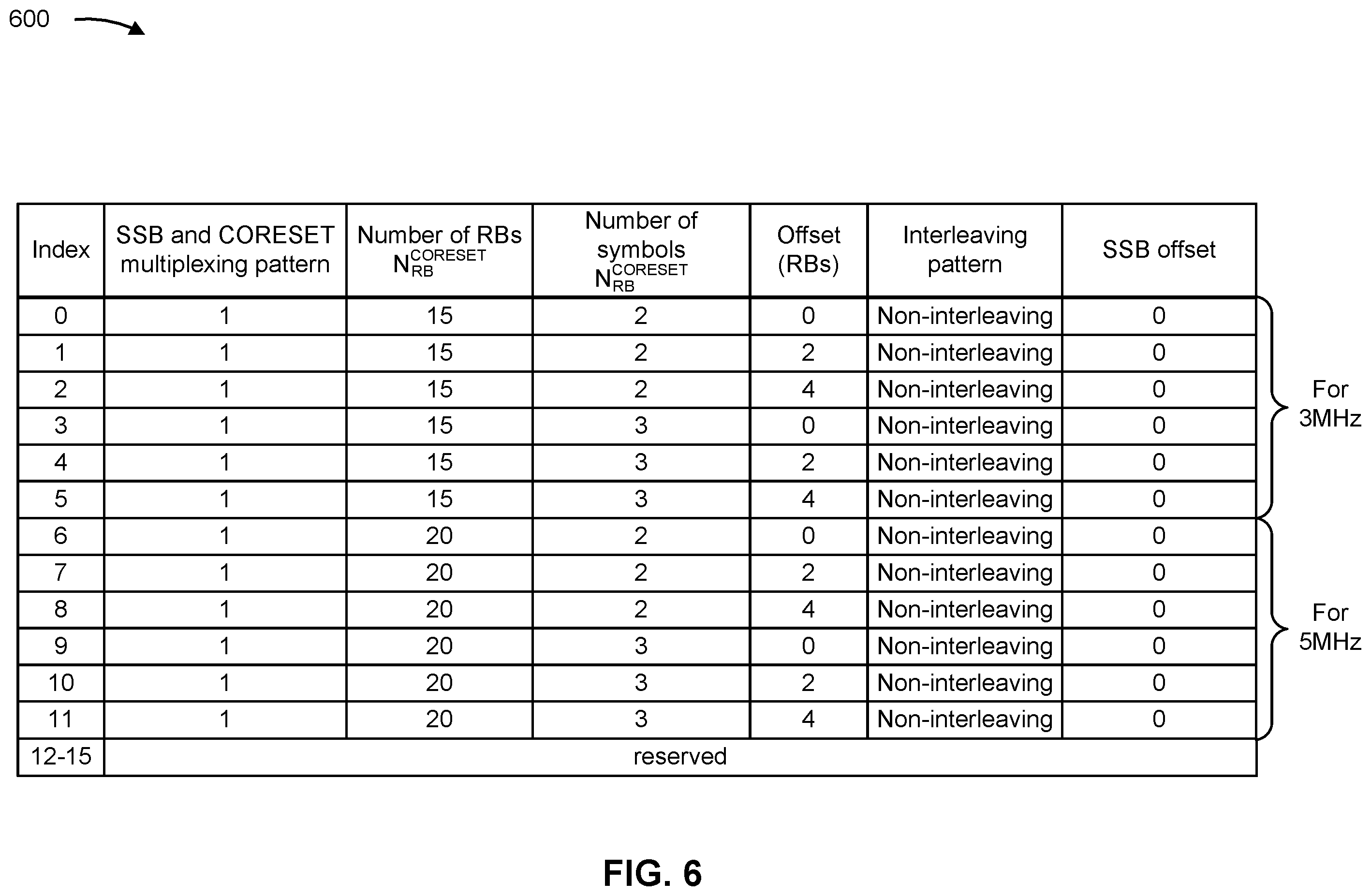 Patent US12556971 Figure 6 – Access to dedicated spectrum based on master information block
