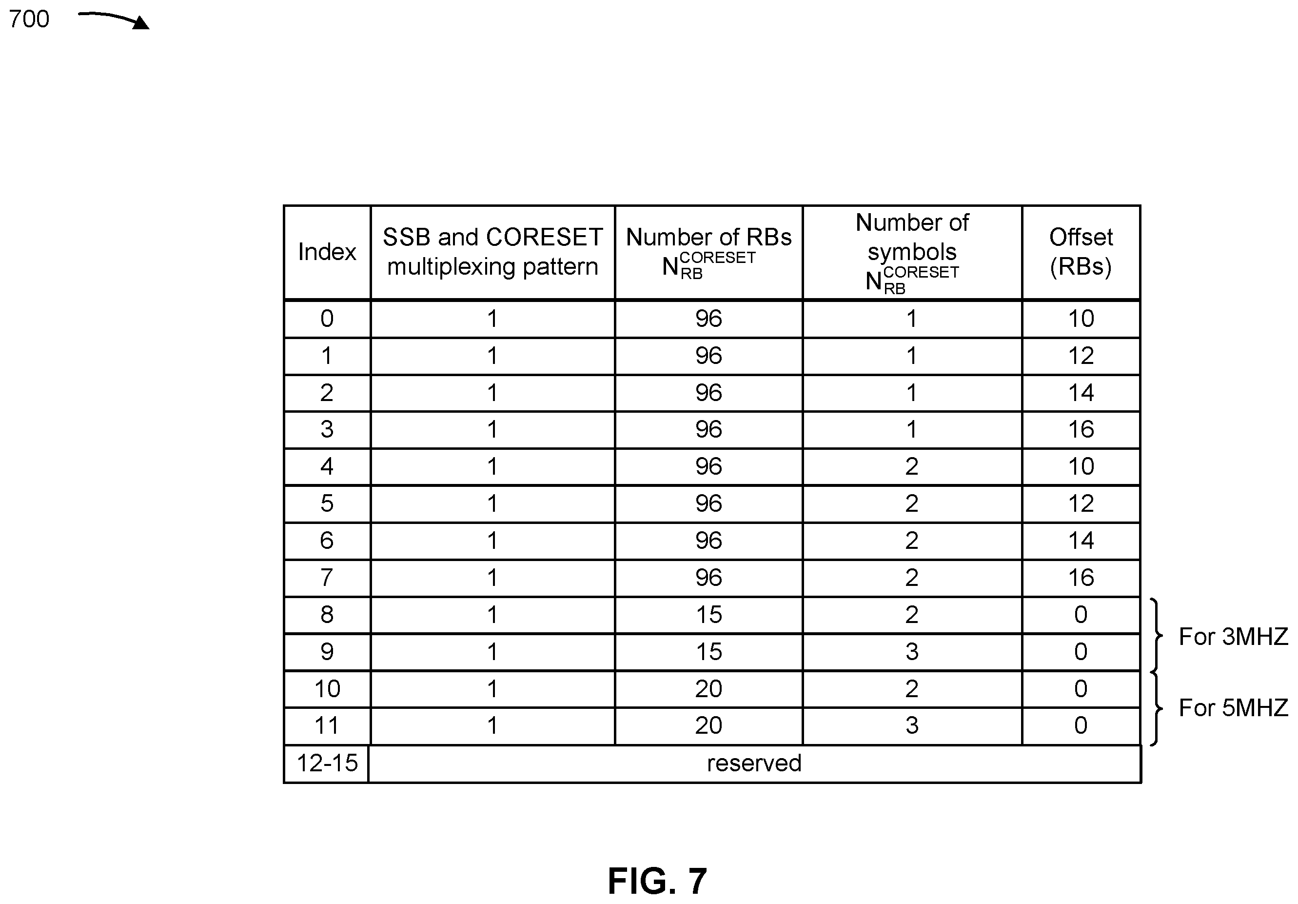 Patent US12556971 Figure 7 – Access to dedicated spectrum based on master information block