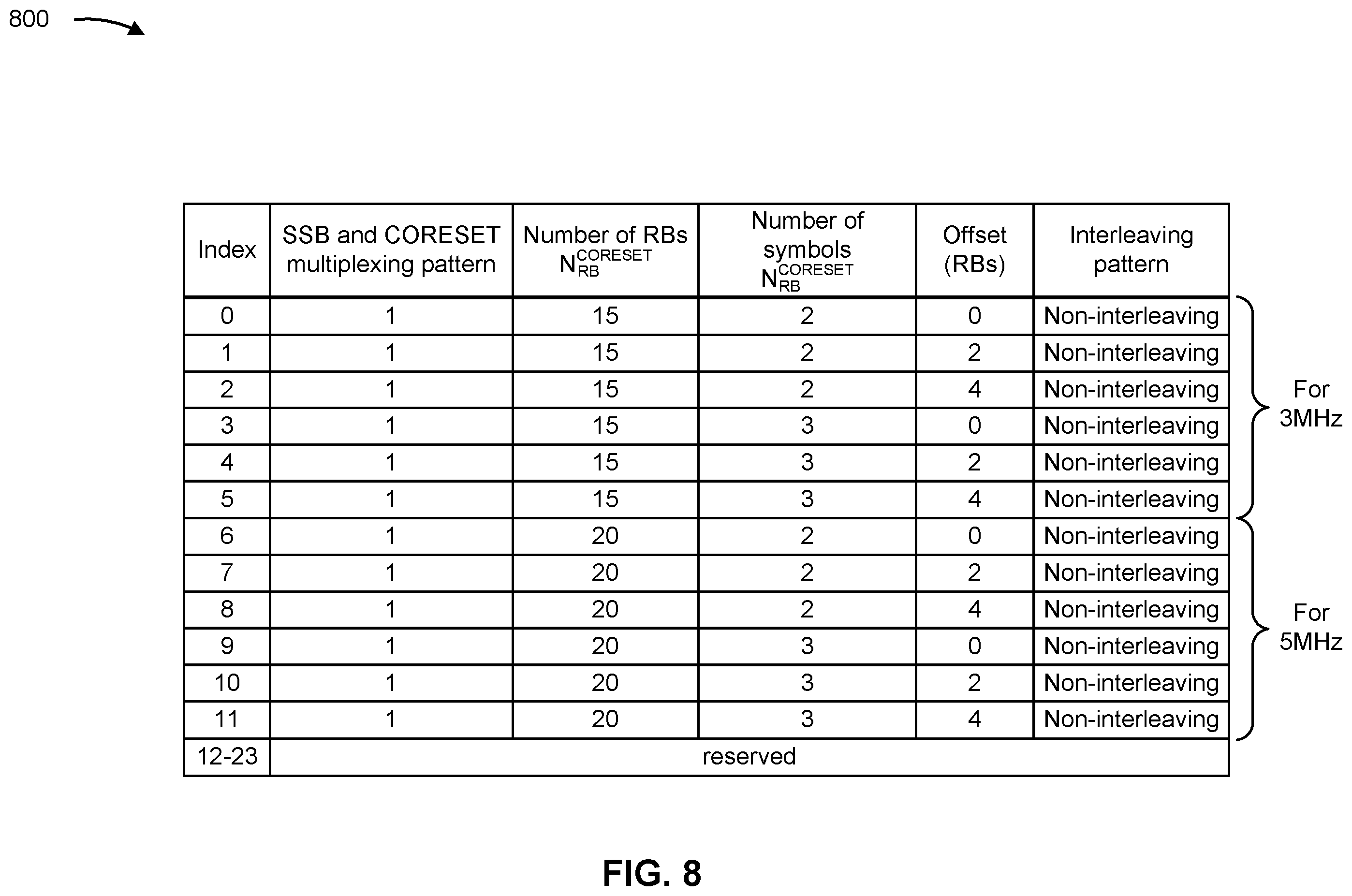 Patent US12556971 Figure 8 – Access to dedicated spectrum based on master information block