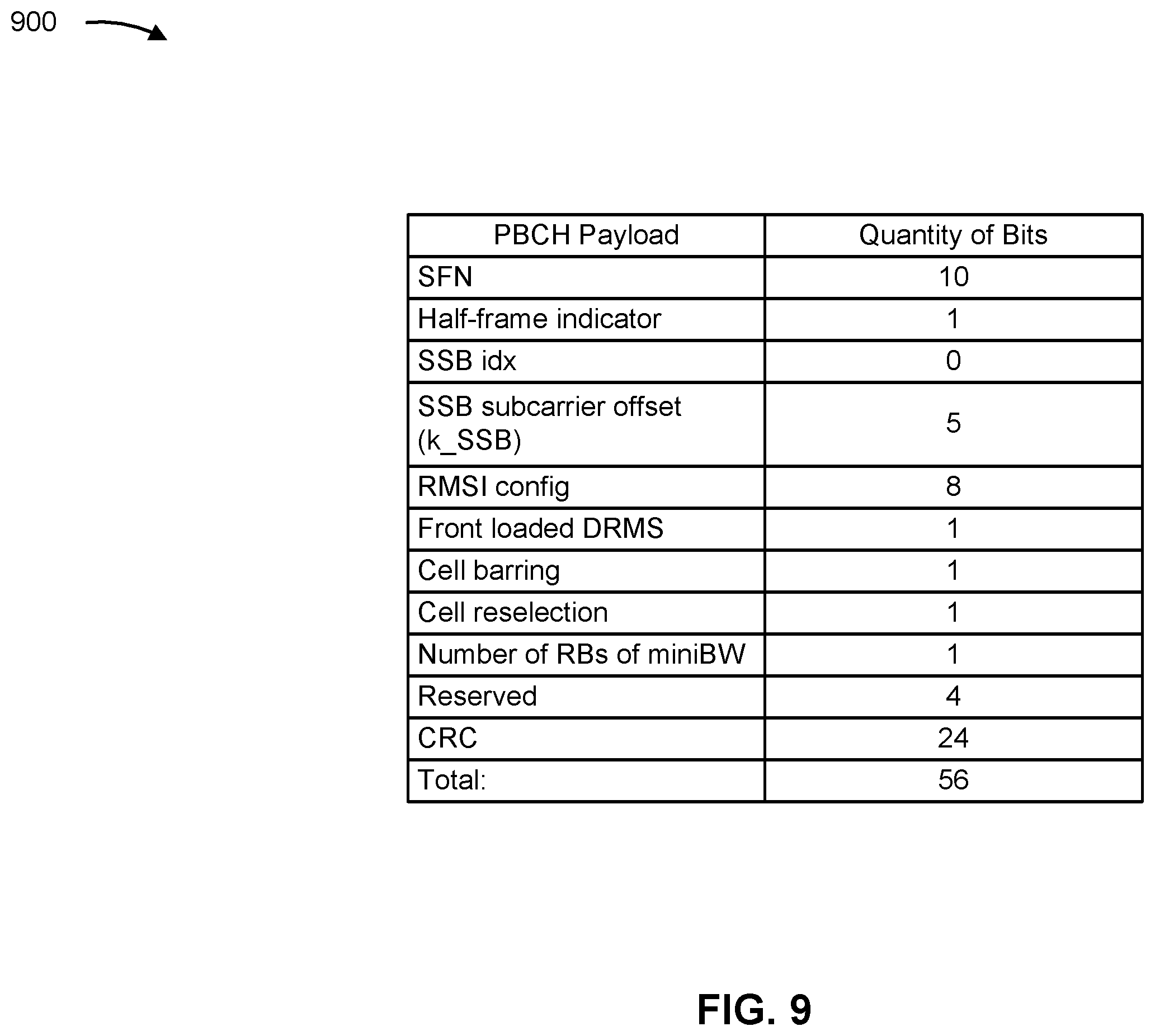 Patent US12556971 Figure 9 – Access to dedicated spectrum based on master information block