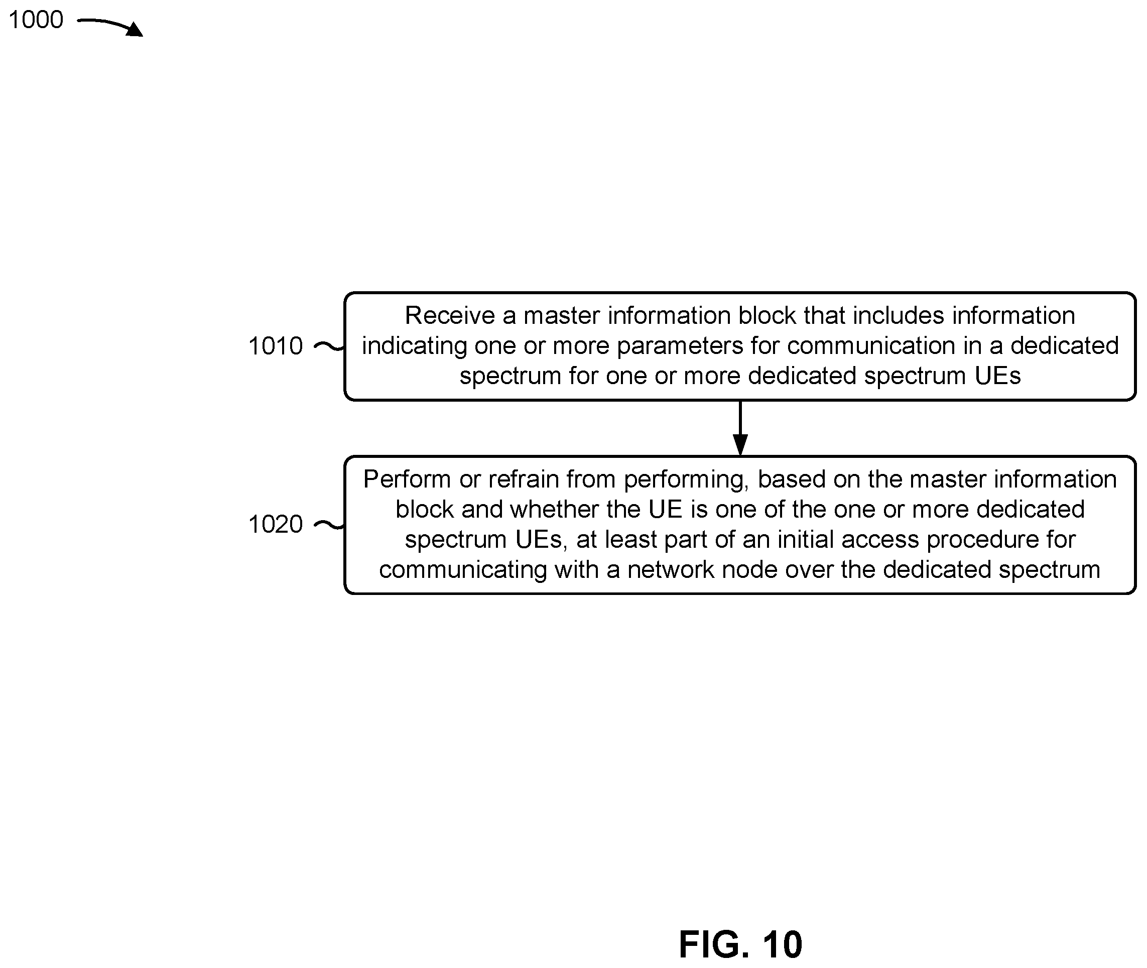 Patent US12556971 Figure 10 – Access to dedicated spectrum based on master information block