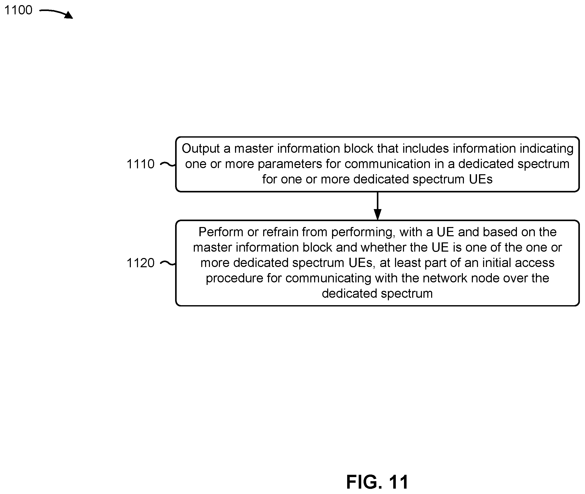 Patent US12556971 Figure 11 – Access to dedicated spectrum based on master information block