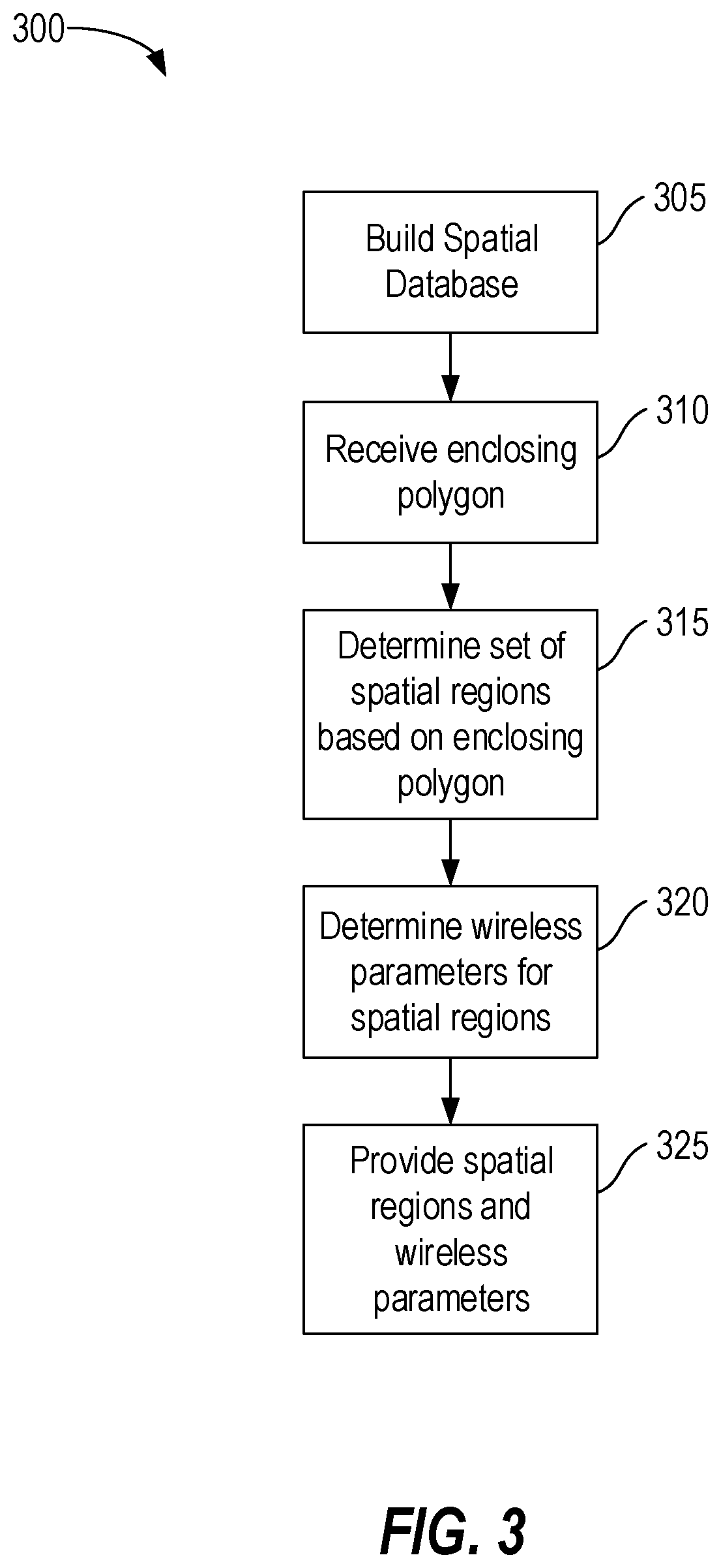 Patent US12556976 Figure 3 – Spatially-indexed channel management operations