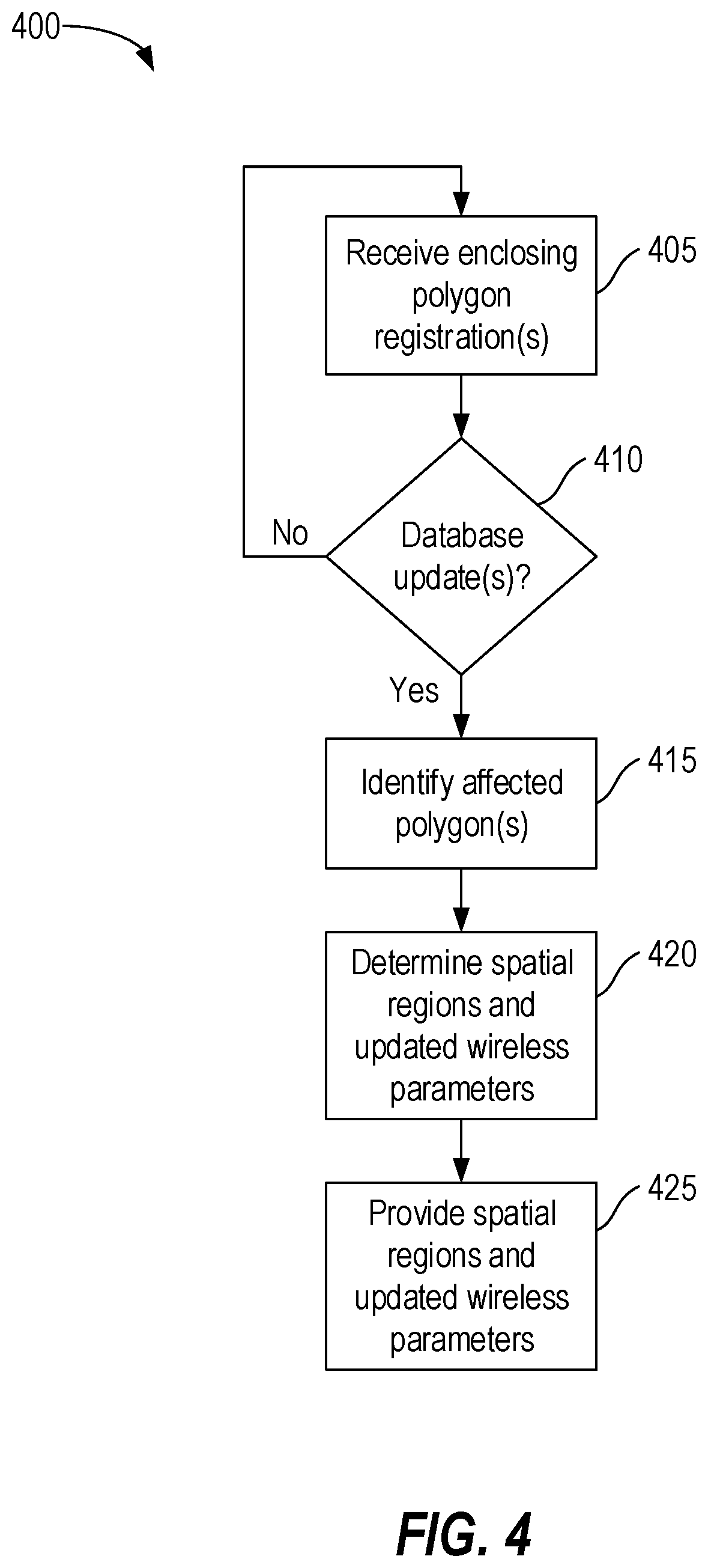 Patent US12556976 Figure 4 – Spatially-indexed channel management operations
