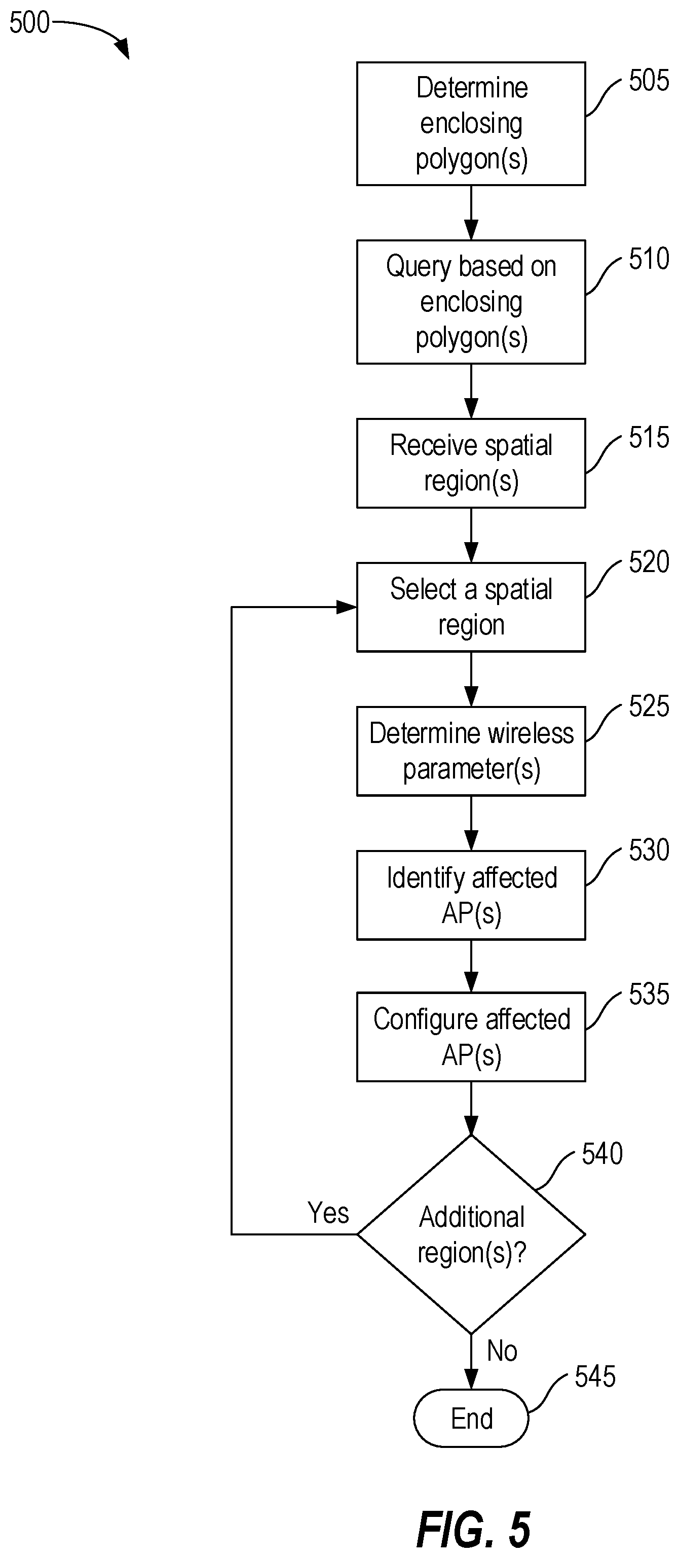 Patent US12556976 Figure 5 – Spatially-indexed channel management operations