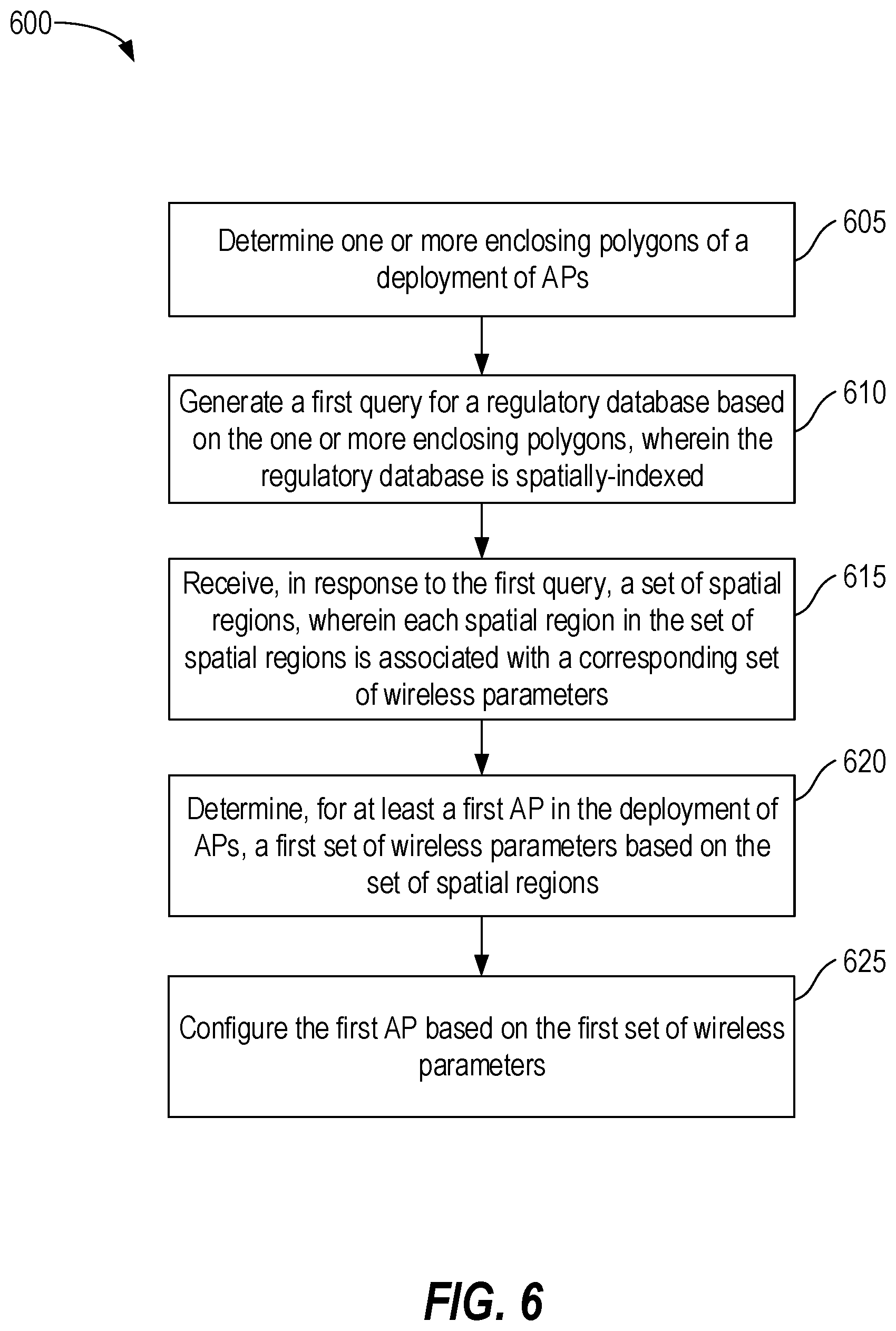 Patent US12556976 Figure 6 – Spatially-indexed channel management operations