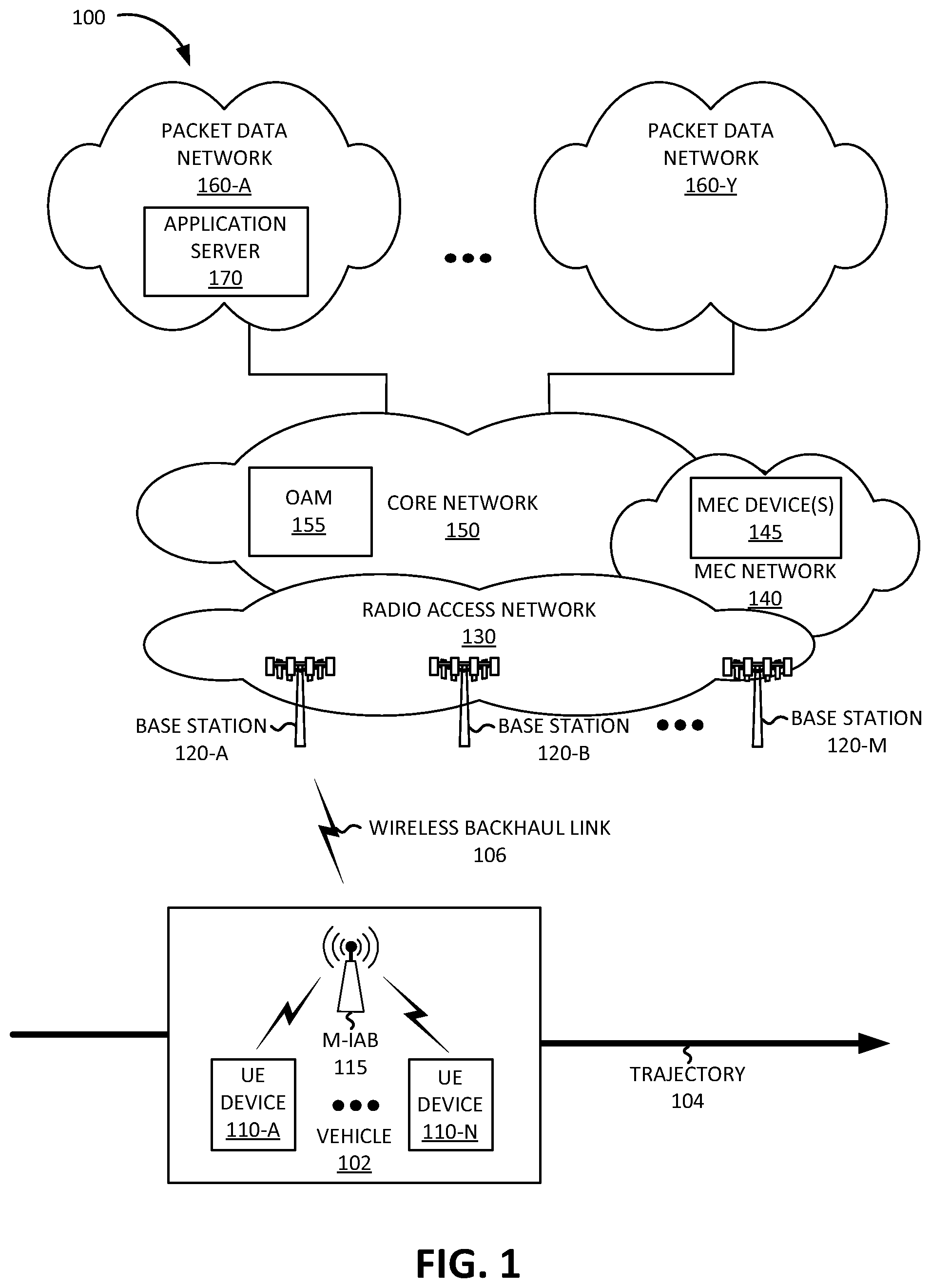Patent US12556990 — Systems and methods for handover for mobile integrated access and backhaul nodes — Figure 1