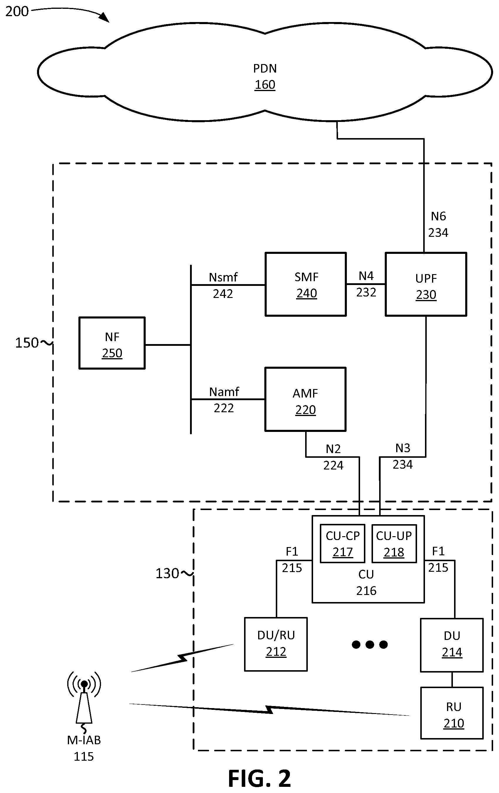 Patent US12556990 Figure 2 – Systems and methods for handover for mobile integrated access and backhaul nodes