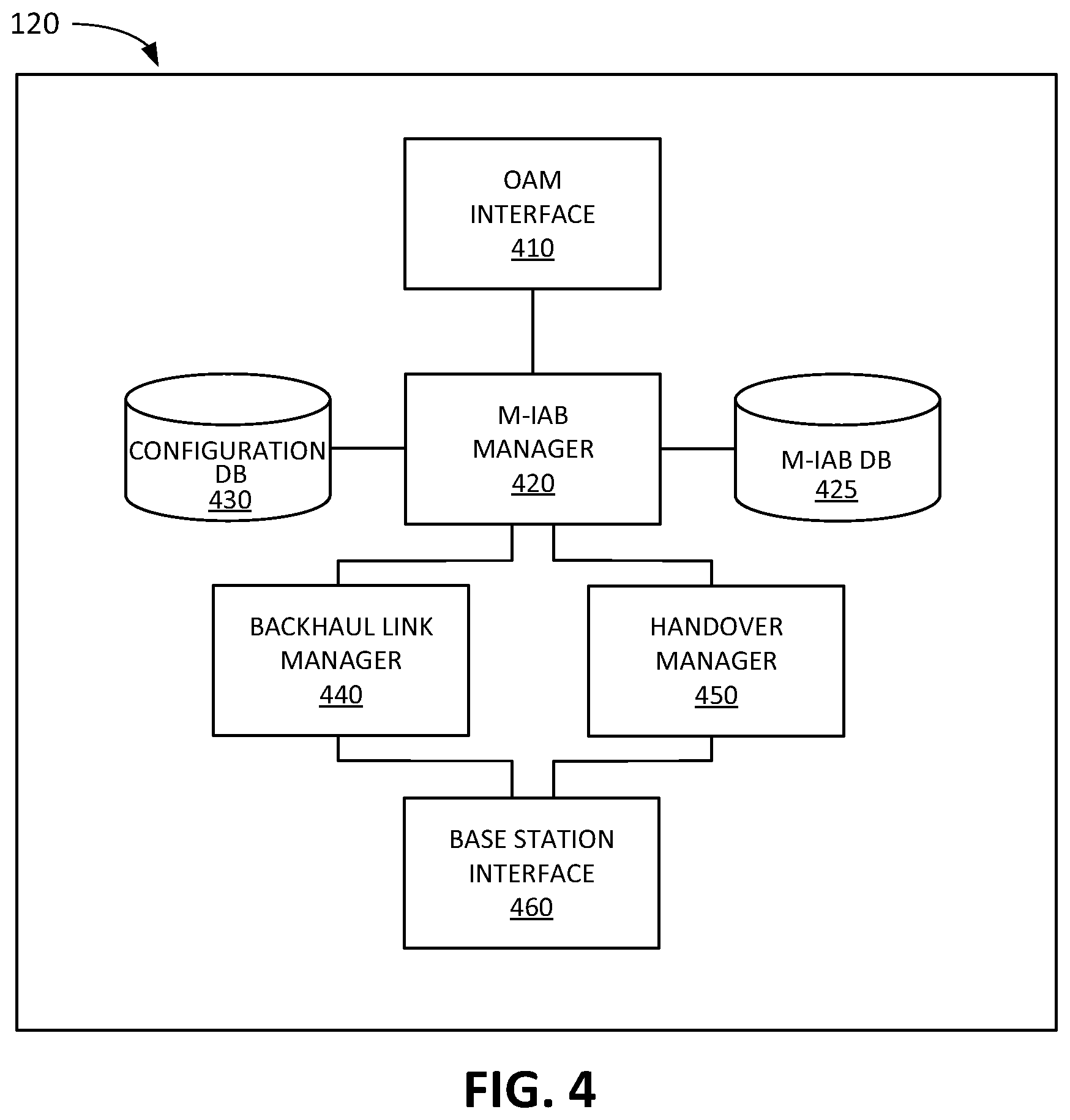 Patent US12556990 Figure 4 – Systems and methods for handover for mobile integrated access and backhaul nodes