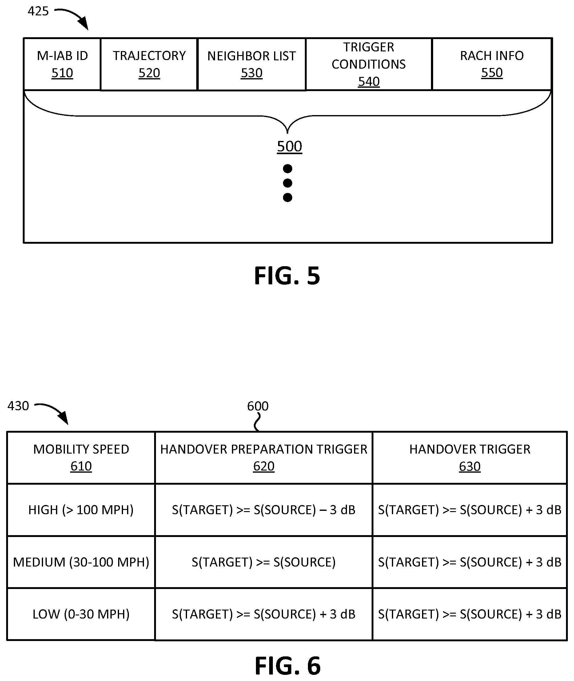 Patent US12556990 Figure 5 – Systems and methods for handover for mobile integrated access and backhaul nodes