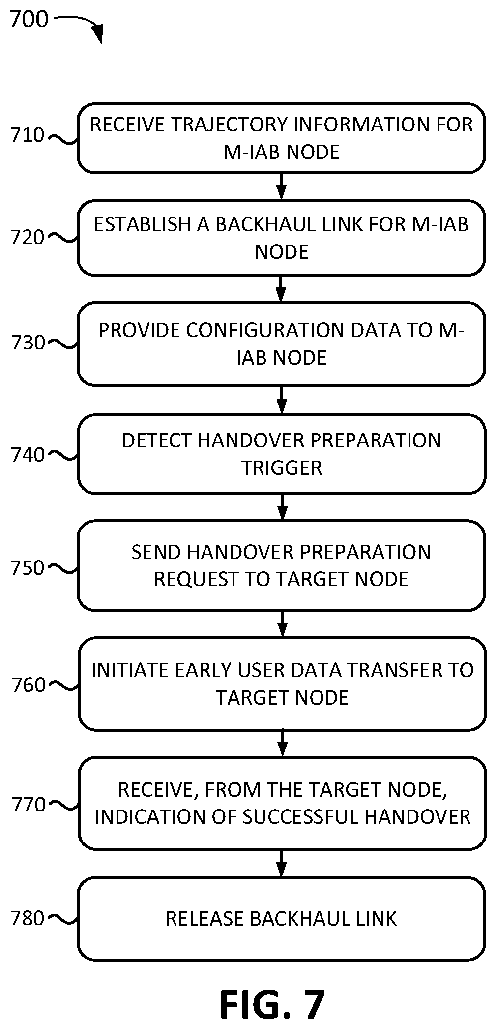 Patent US12556990 Figure 6 – Systems and methods for handover for mobile integrated access and backhaul nodes