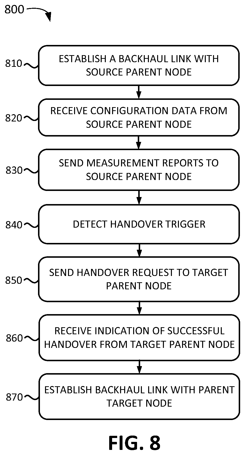 Patent US12556990 Figure 7 – Systems and methods for handover for mobile integrated access and backhaul nodes