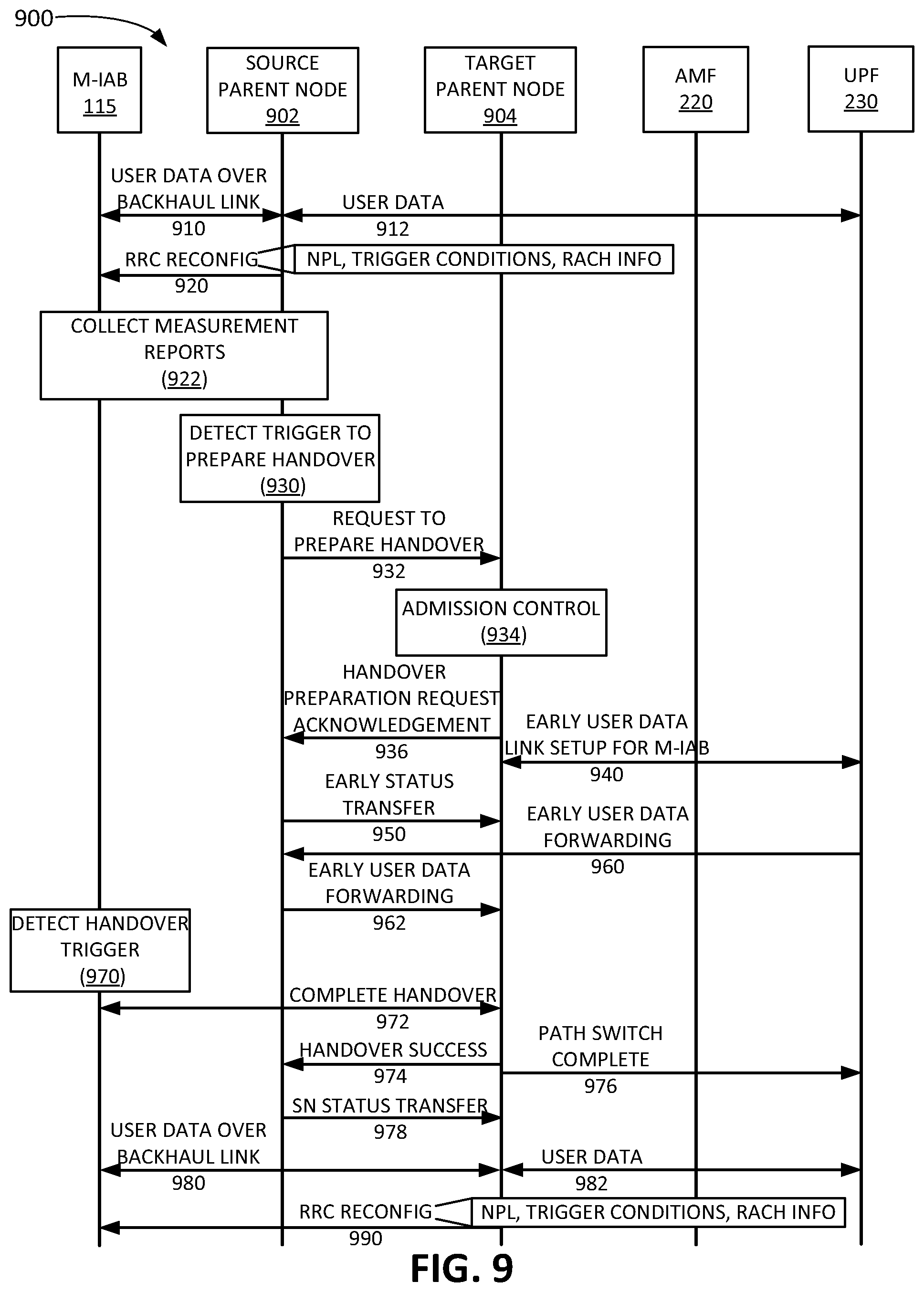 Patent US12556990 Figure 8 – Systems and methods for handover for mobile integrated access and backhaul nodes