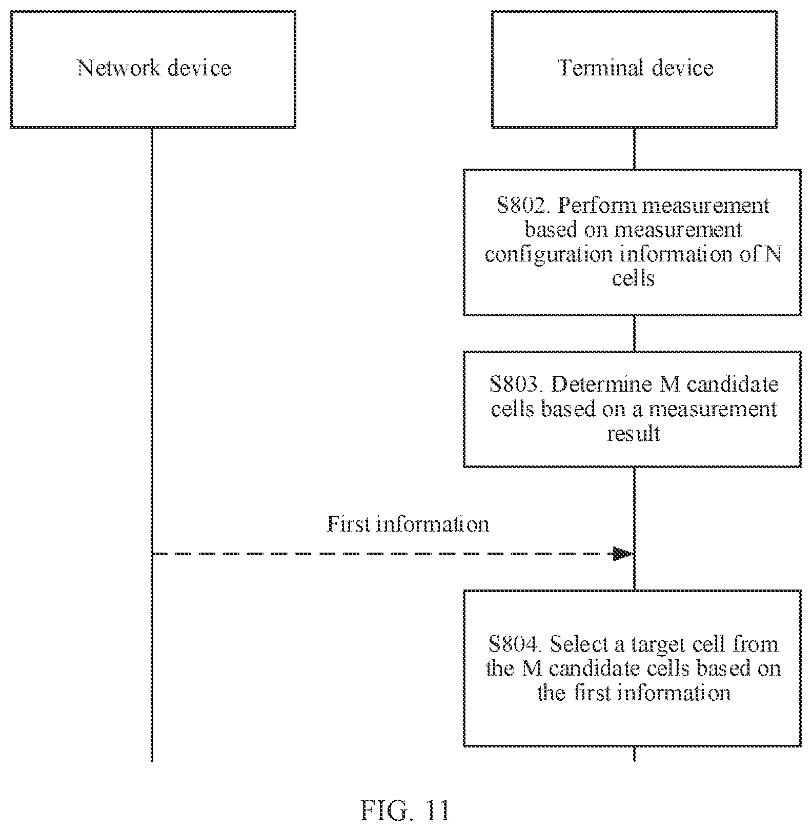 Patent US12556997 Figure 8 – Cell selection method and apparatus
