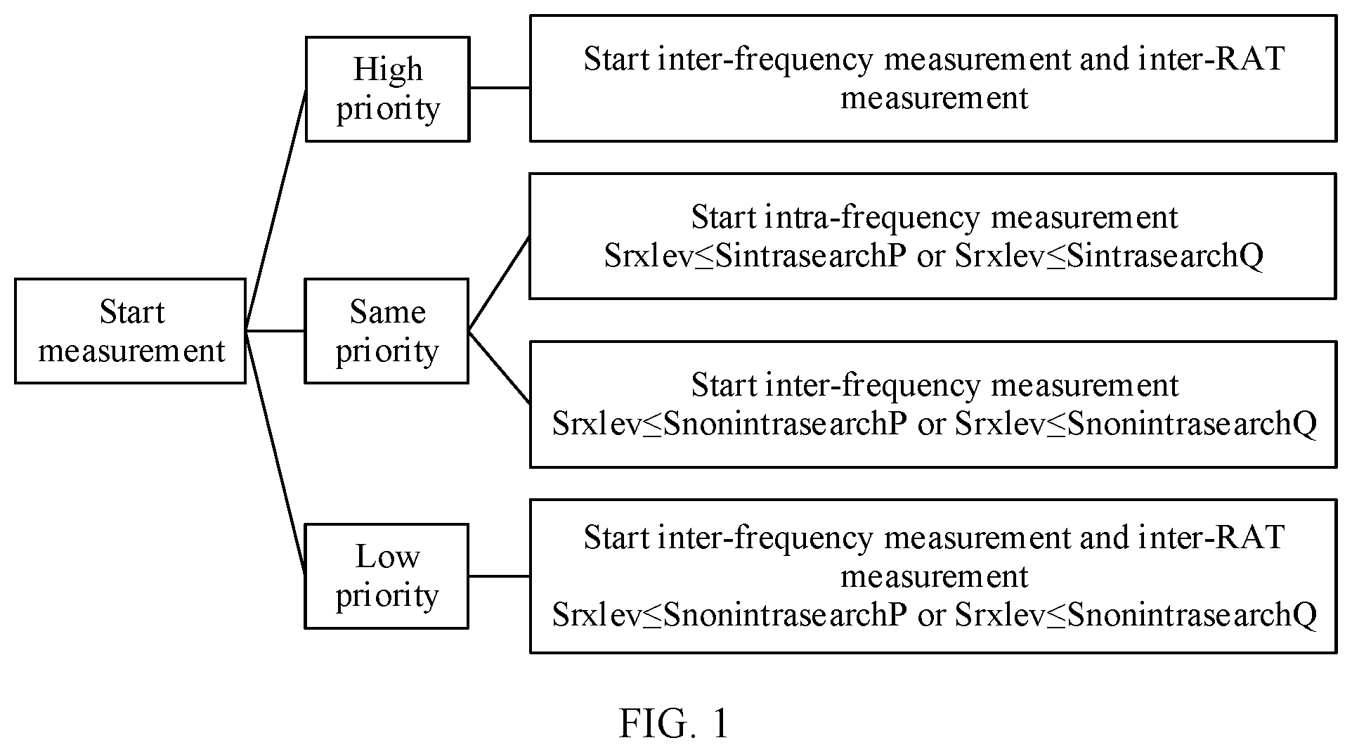 Patent US12556999 Figure 1 – Cell selection method and apparatus