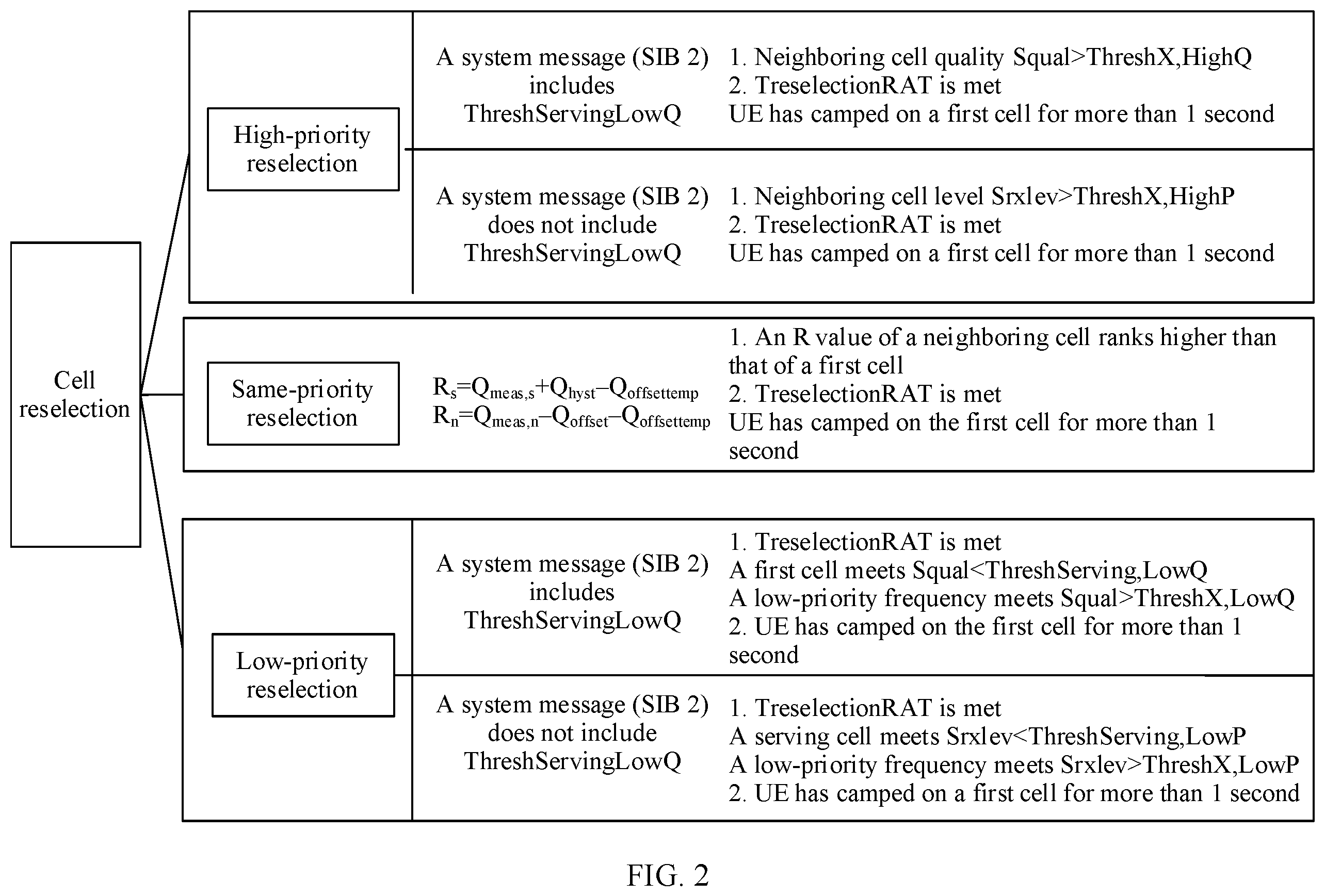 Patent US12556999 Figure 2 – Cell selection method and apparatus