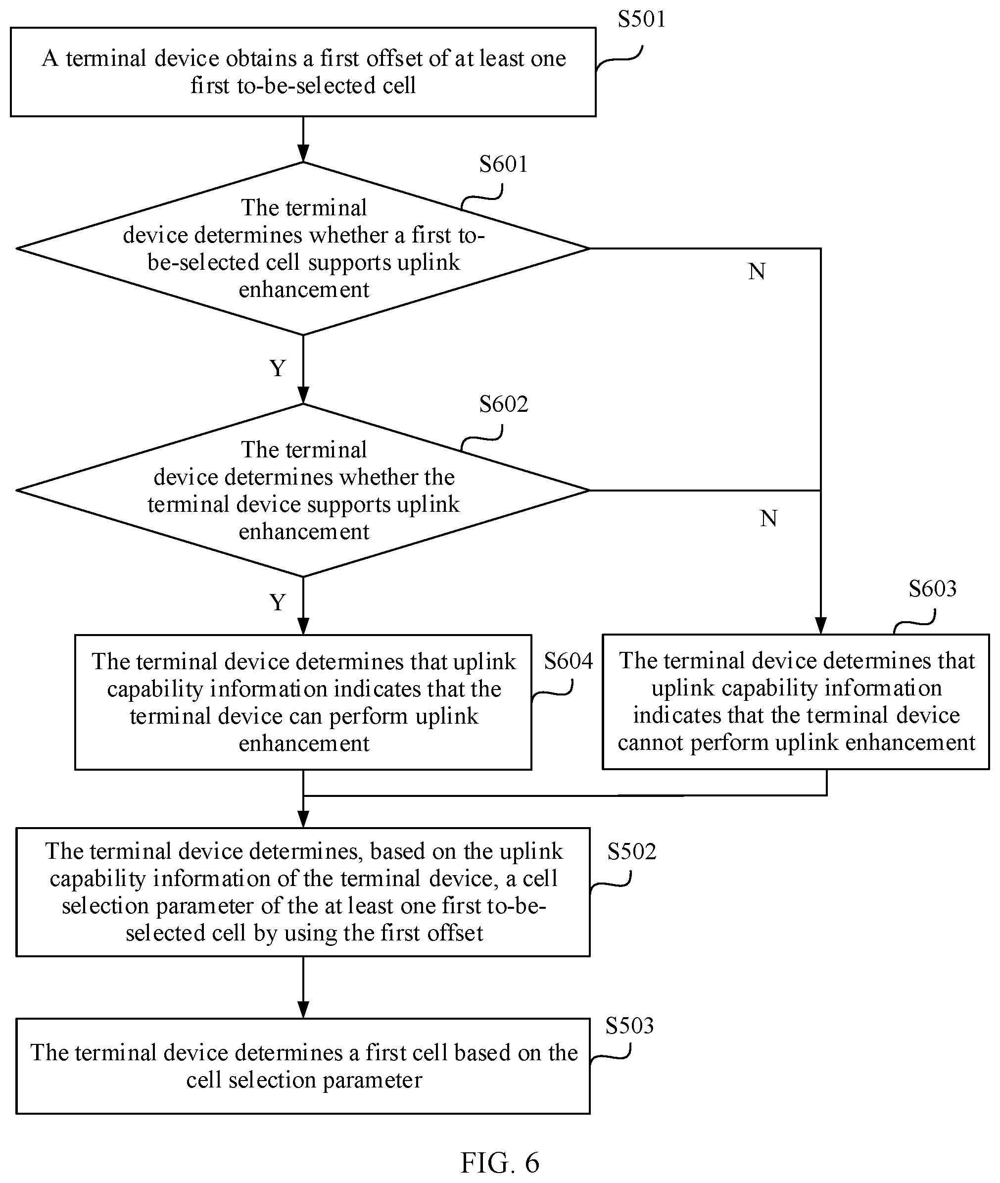 Patent US12556999 Figure 5 – Cell selection method and apparatus
