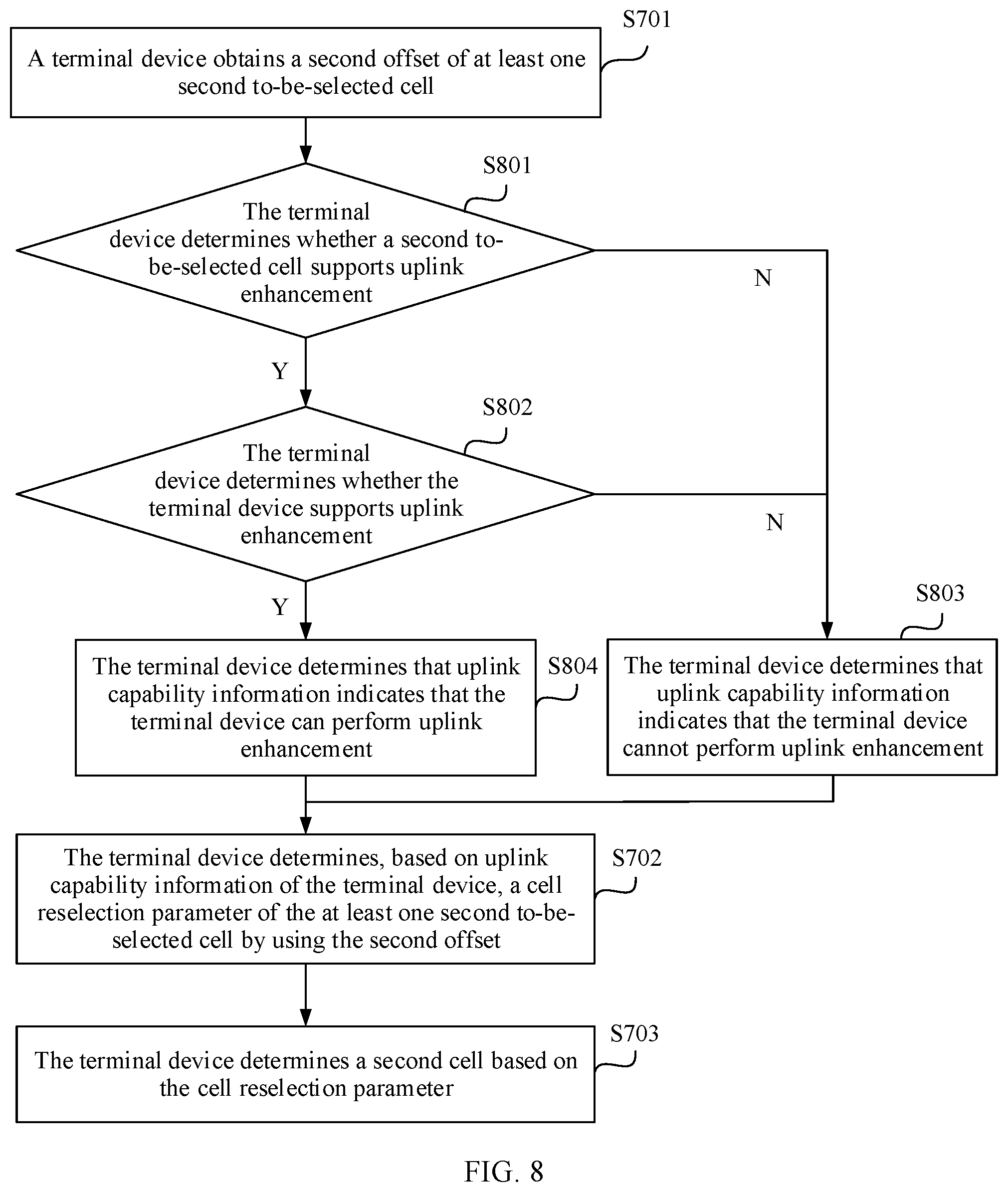 Patent US12556999 Figure 7 – Cell selection method and apparatus