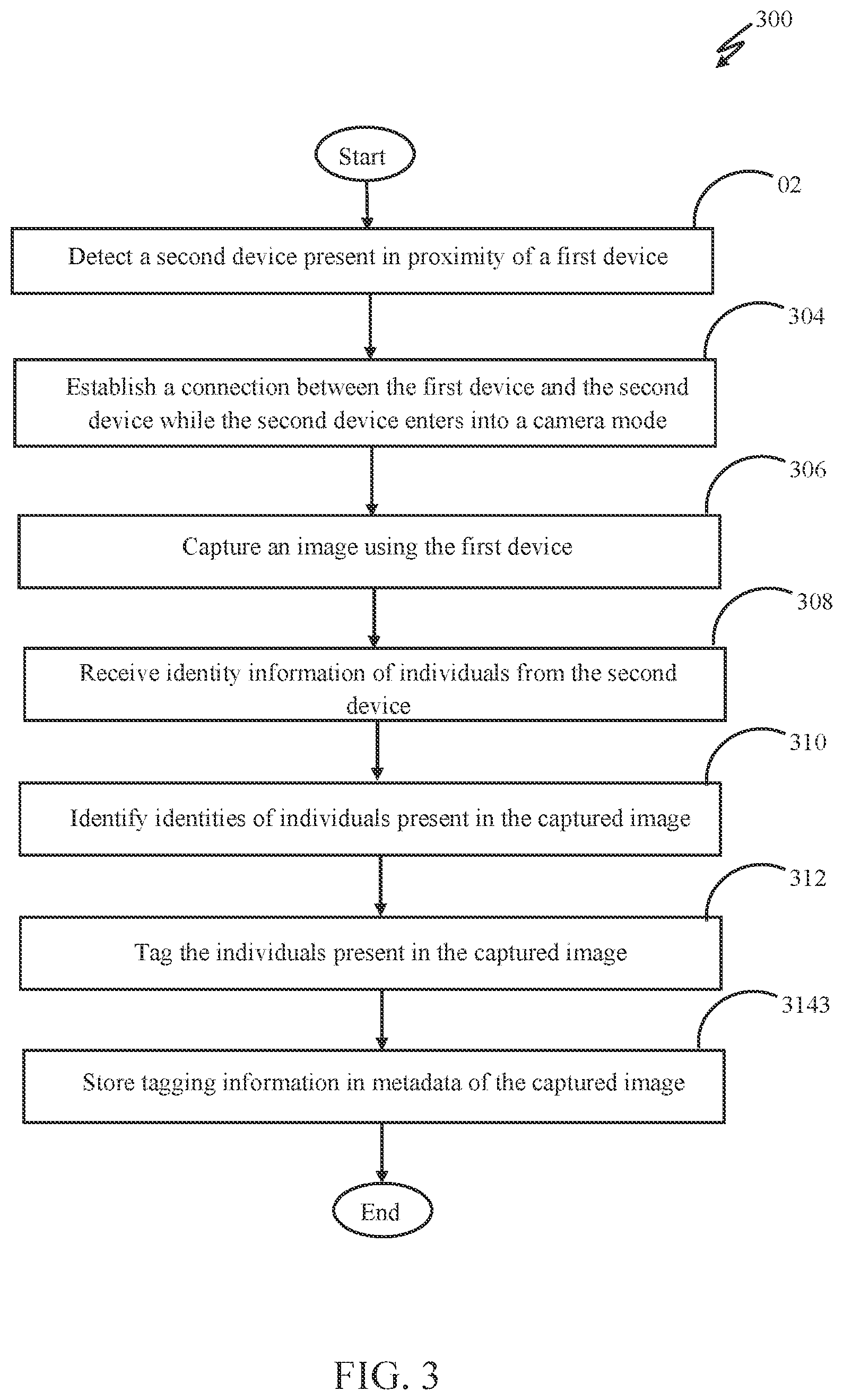 Patent US12562000 Figure 3 – System and method for identifying and tagging individuals present in an image