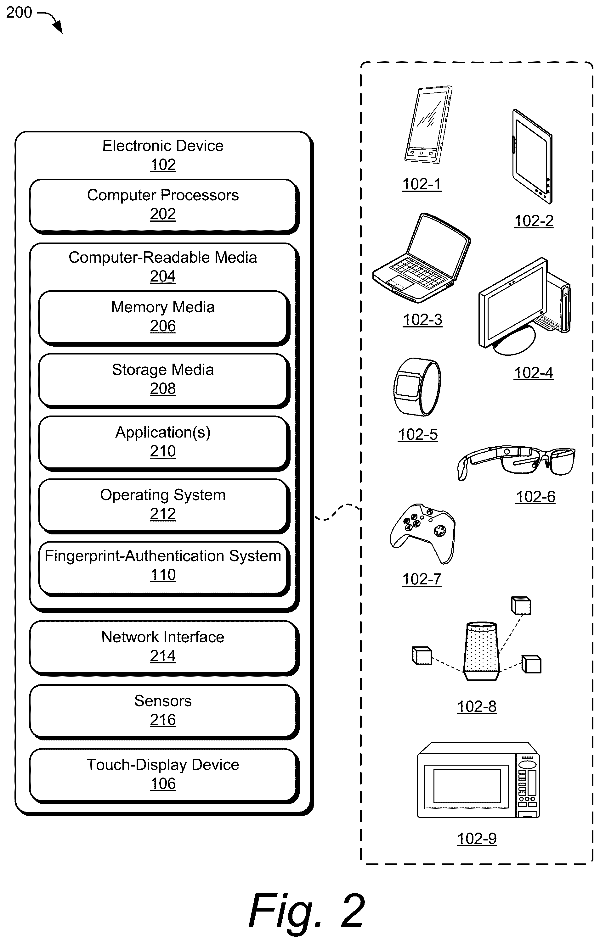 Patent US12562001 Figure 2 – Adaptive fingerprint-enrollment to finger characteristics using local under-display fingerprint sensor in an electronic device