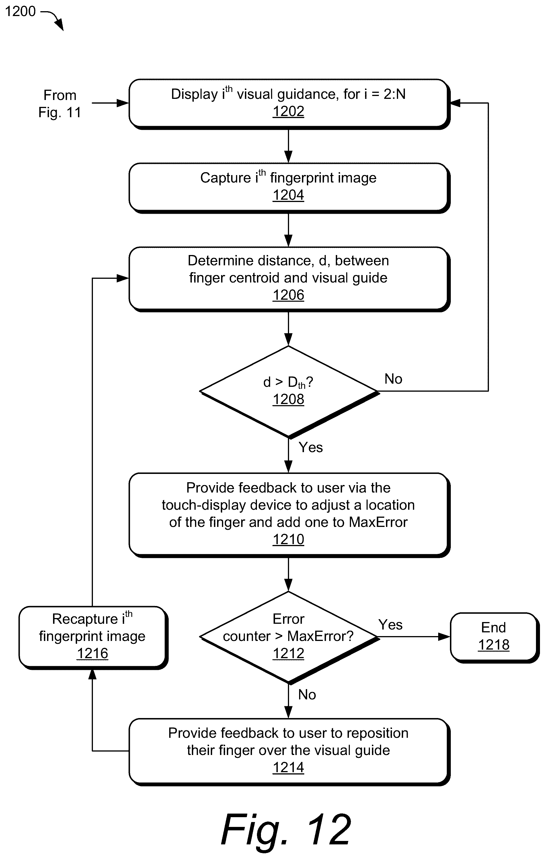 Patent US12562001 Figure 12 – Adaptive fingerprint-enrollment to finger characteristics using local under-display fingerprint sensor in an electronic device