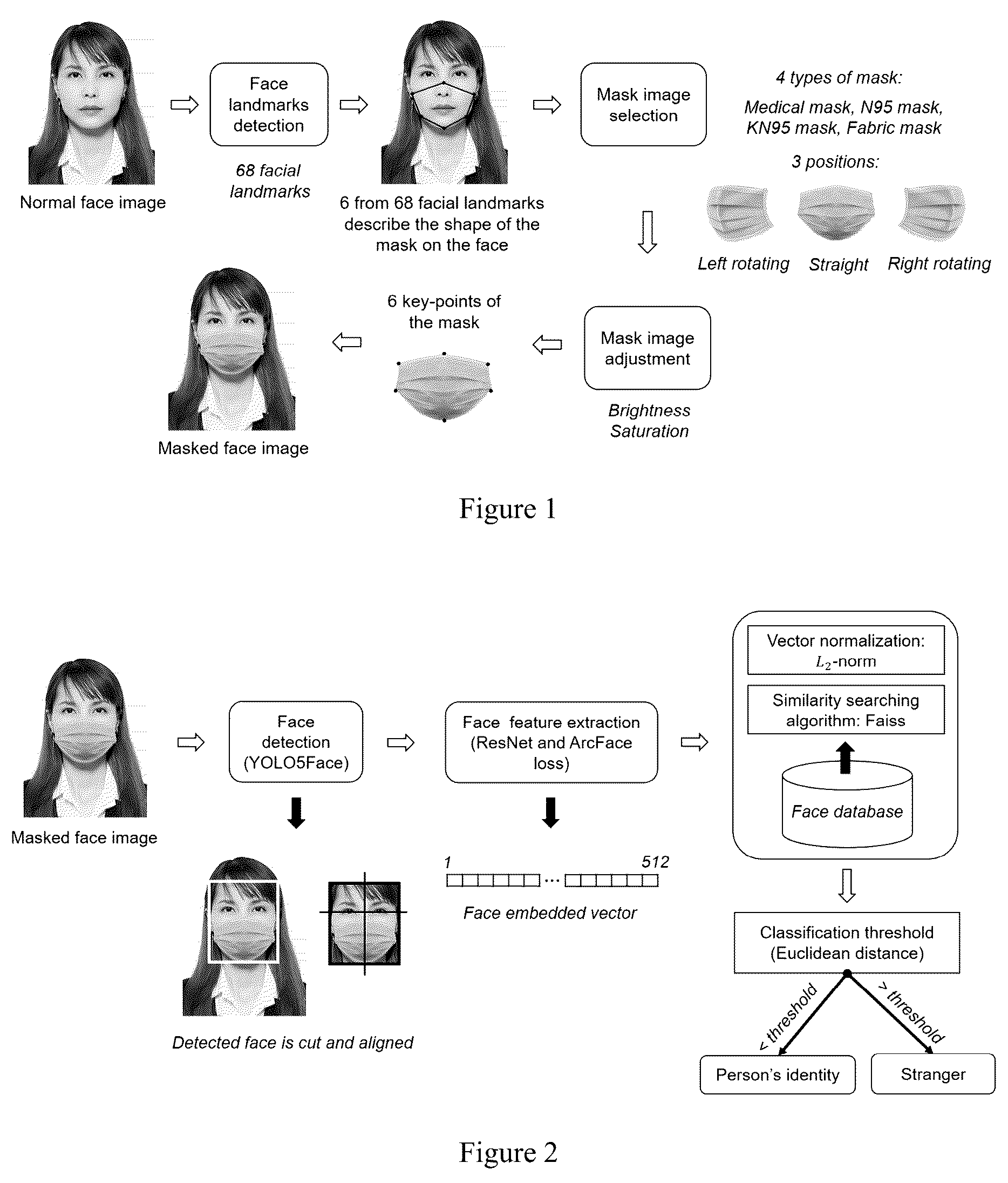 Patent US12562002 Figure 1 – Method of masked face recognition by artificial intelligence technology