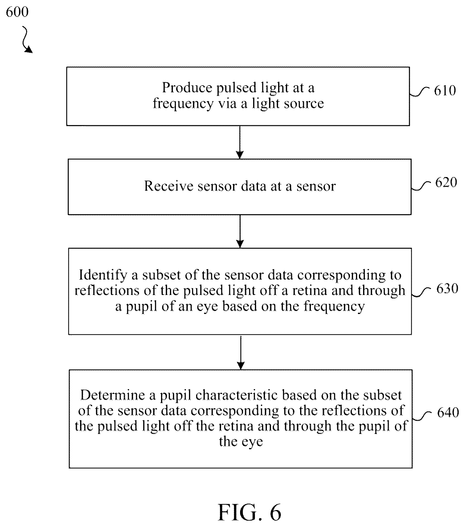 Patent US12562003 Figure 6 – Pupil assessment using modulated on-axis illumination