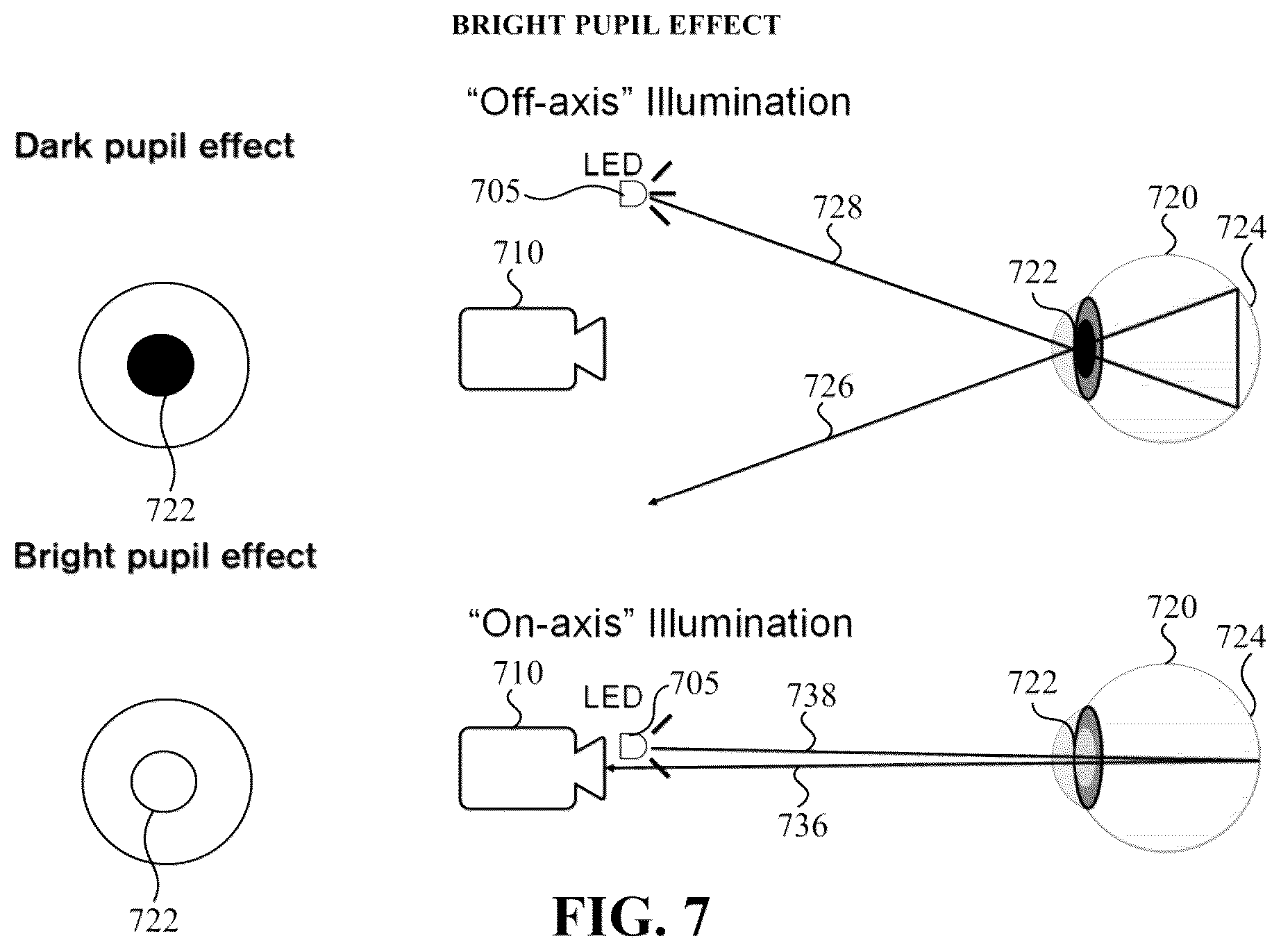 Patent US12562003 Figure 7 – Pupil assessment using modulated on-axis illumination