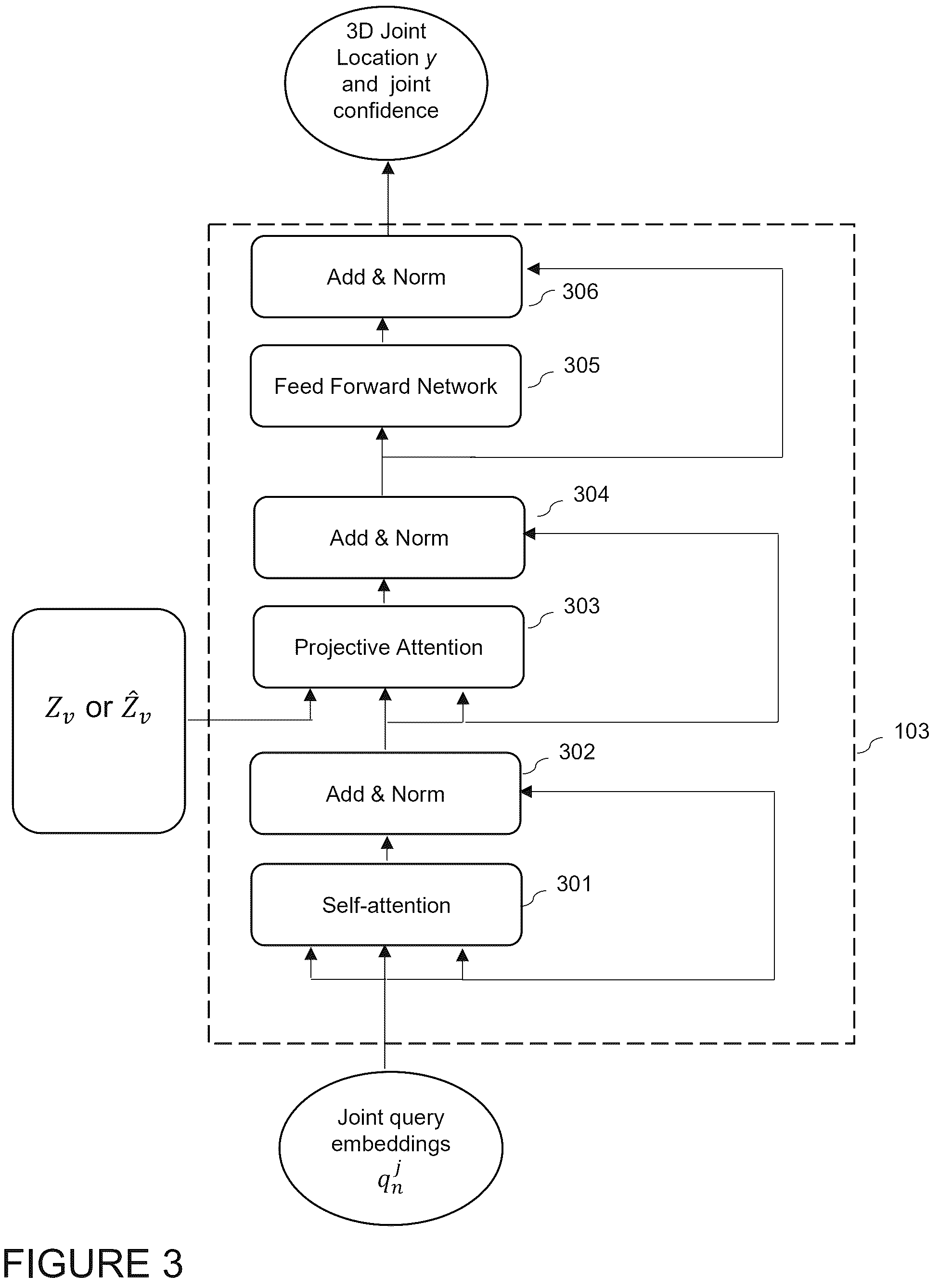 Patent US12562005 Figure 3 – Neural network system for 3D pose estimation