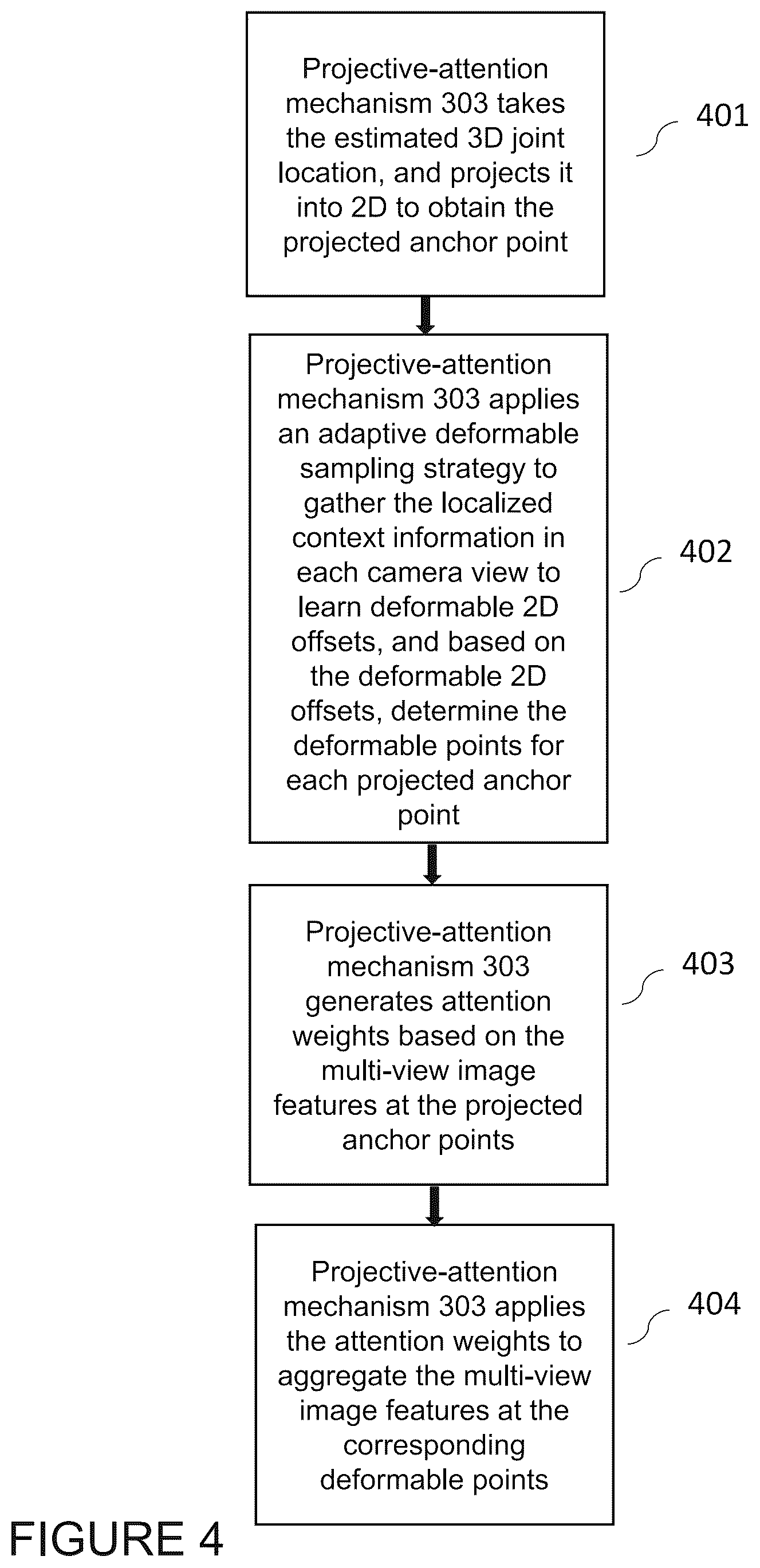 Patent US12562005 Figure 4 – Neural network system for 3D pose estimation