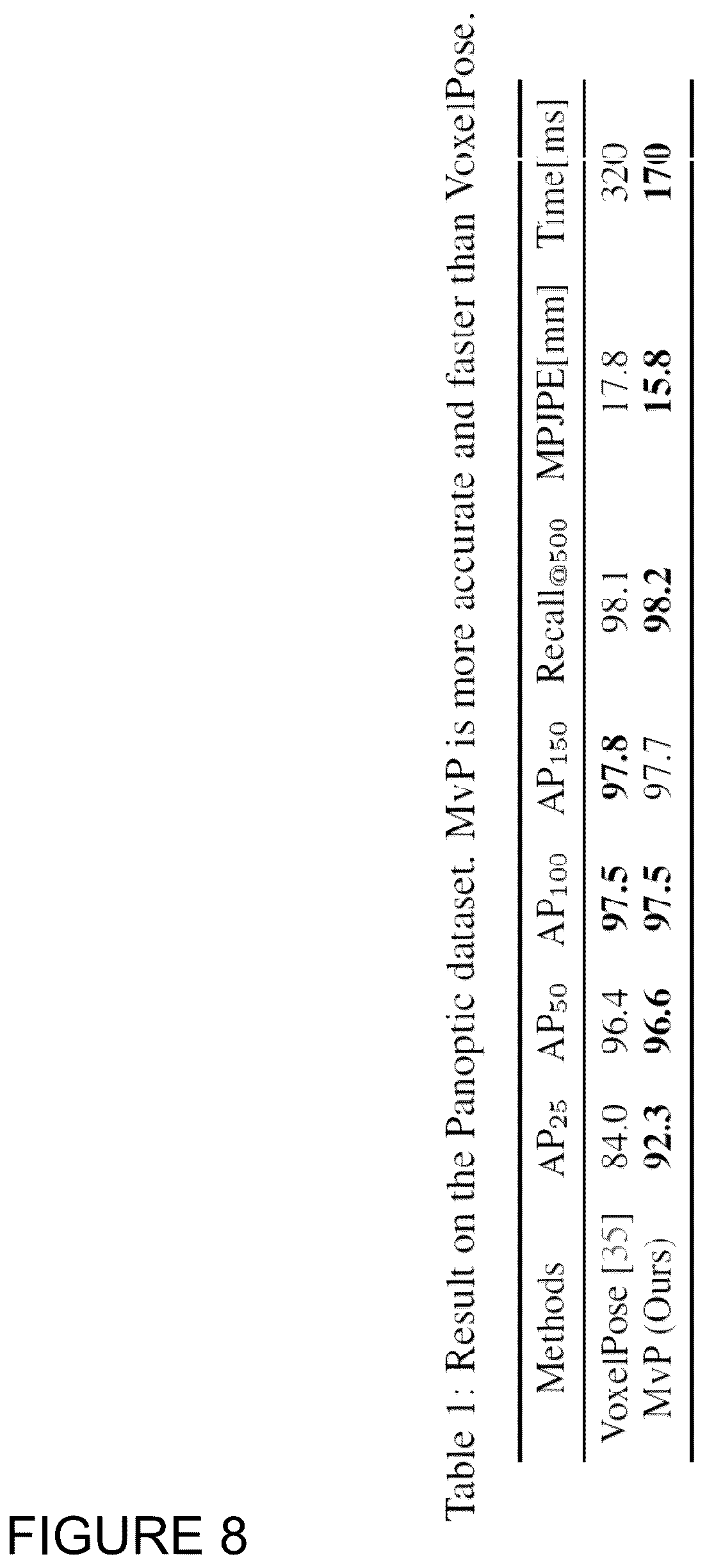 Patent US12562005 Figure 8 – Neural network system for 3D pose estimation
