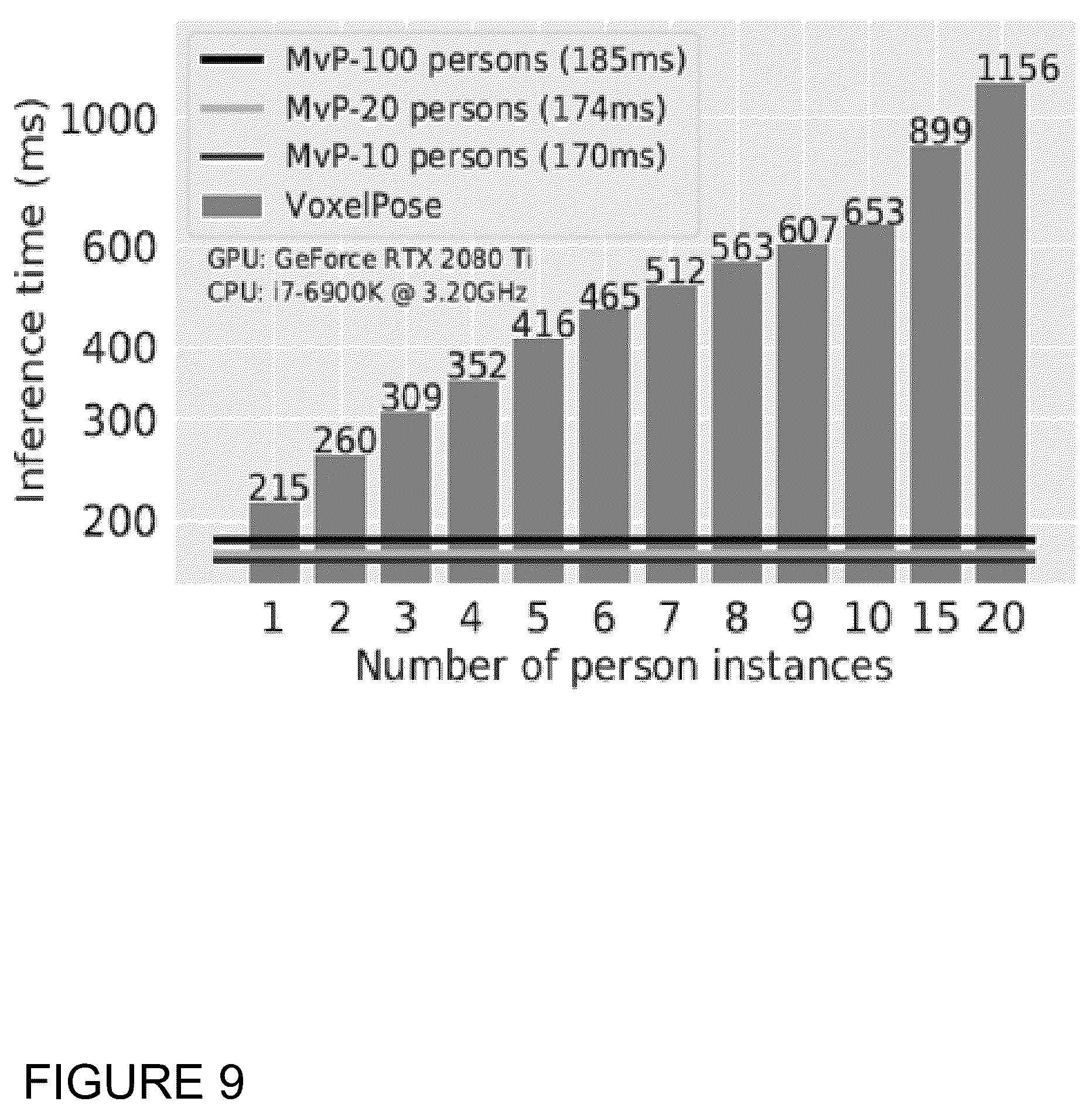 Patent US12562005 Figure 9 – Neural network system for 3D pose estimation