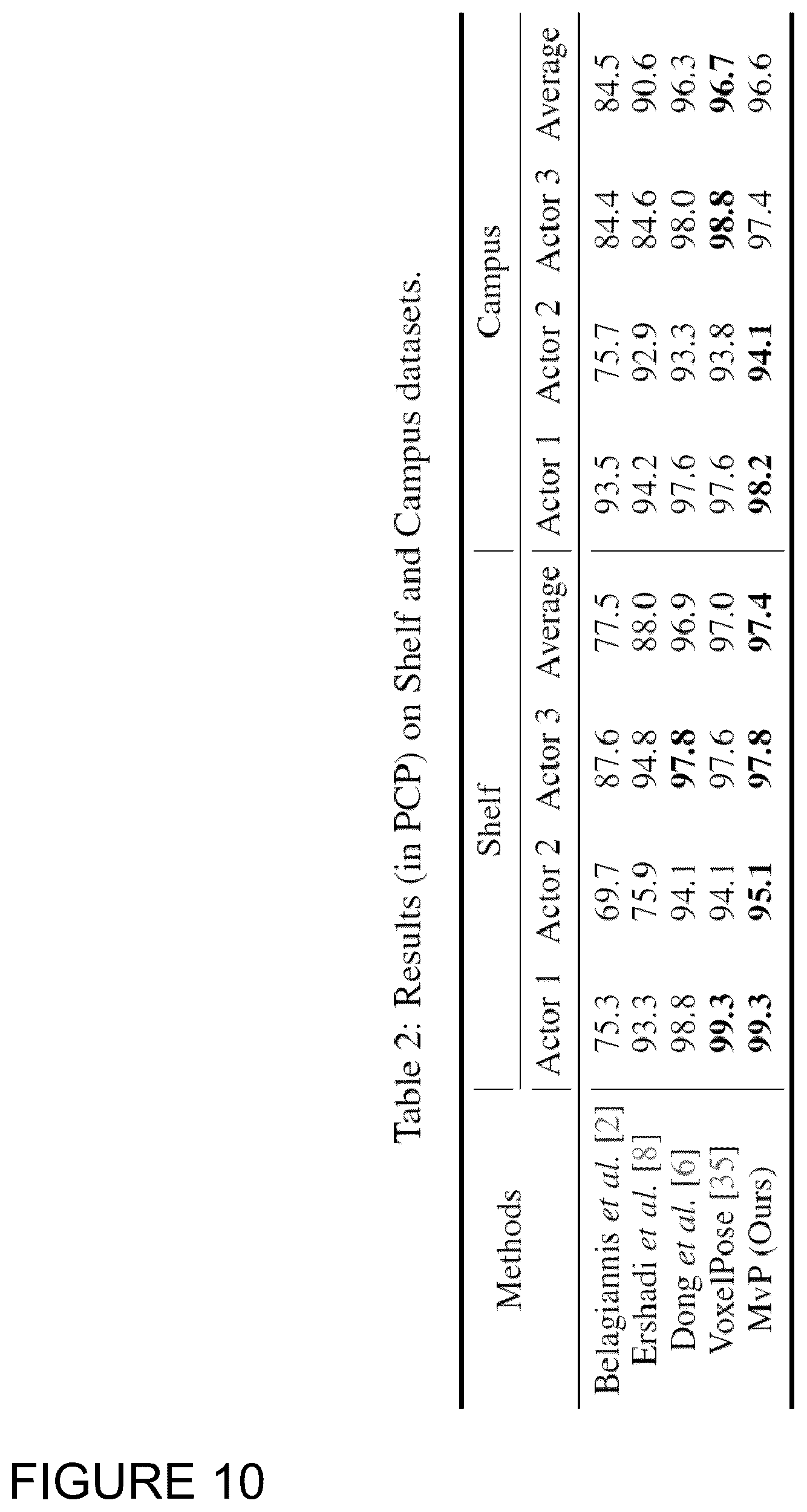 Patent US12562005 Figure 10 – Neural network system for 3D pose estimation