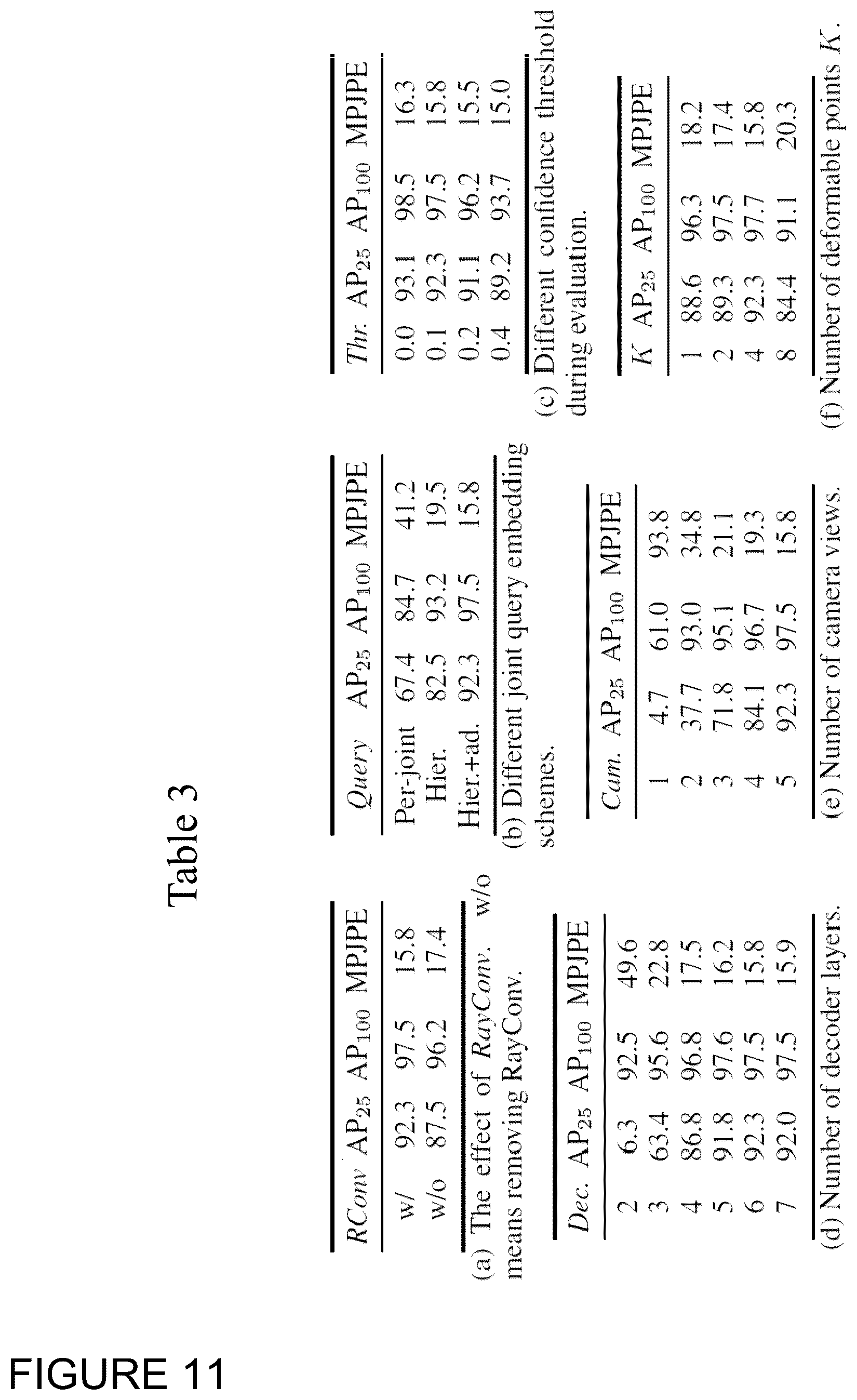 Patent US12562005 Figure 11 – Neural network system for 3D pose estimation